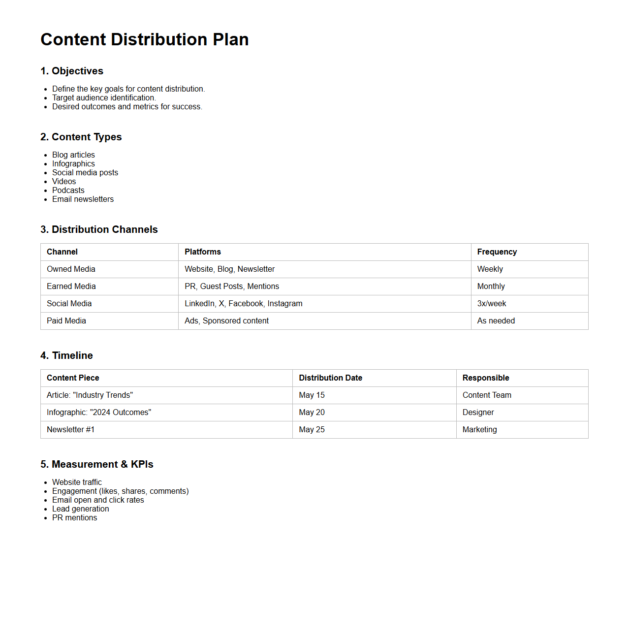 Content Distribution Plan
