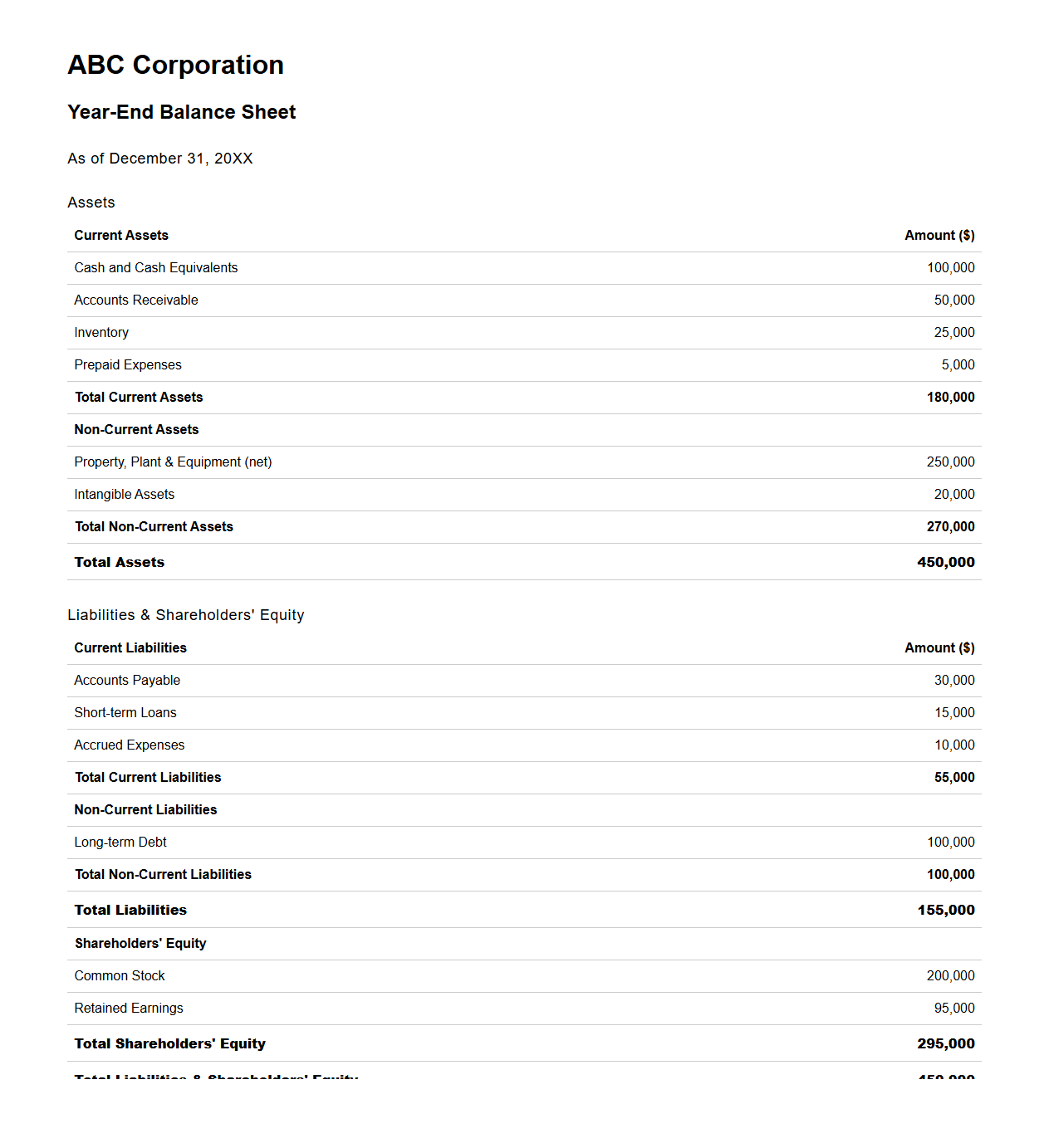 Corporate Year-End Balance Sheet Example