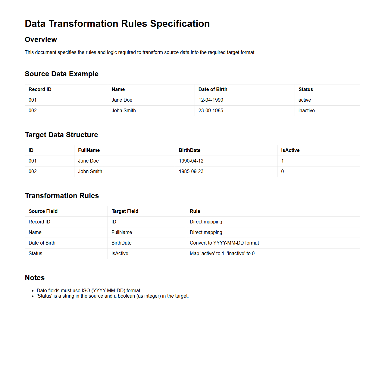Data Transformation Rules Specification