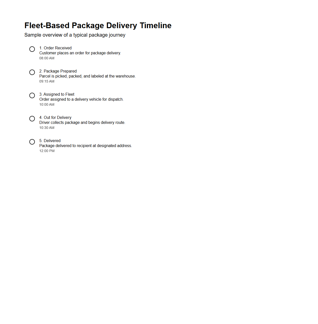 Fleet-Based Package Delivery Timeline
