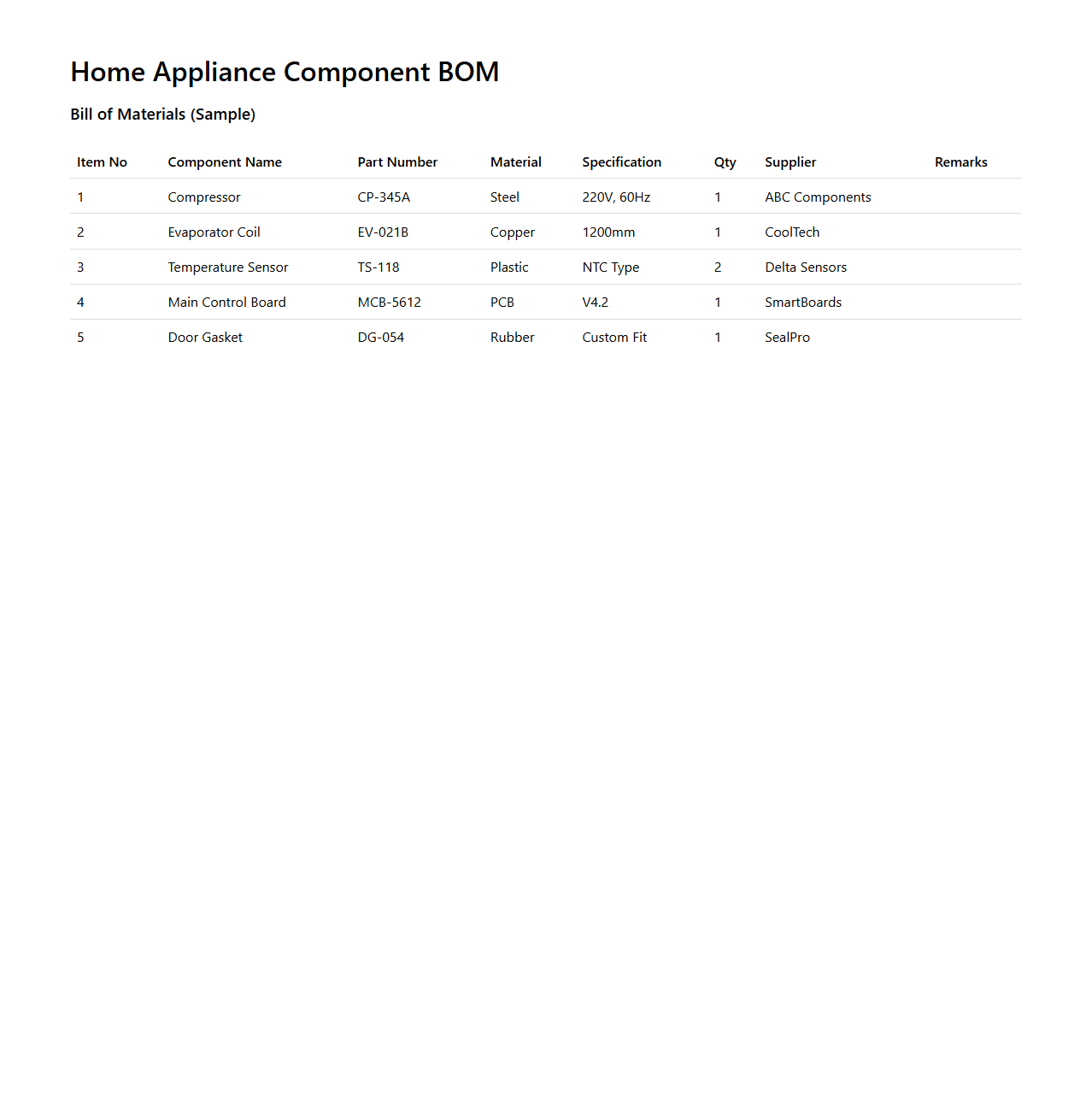 Home Appliance Component BOM