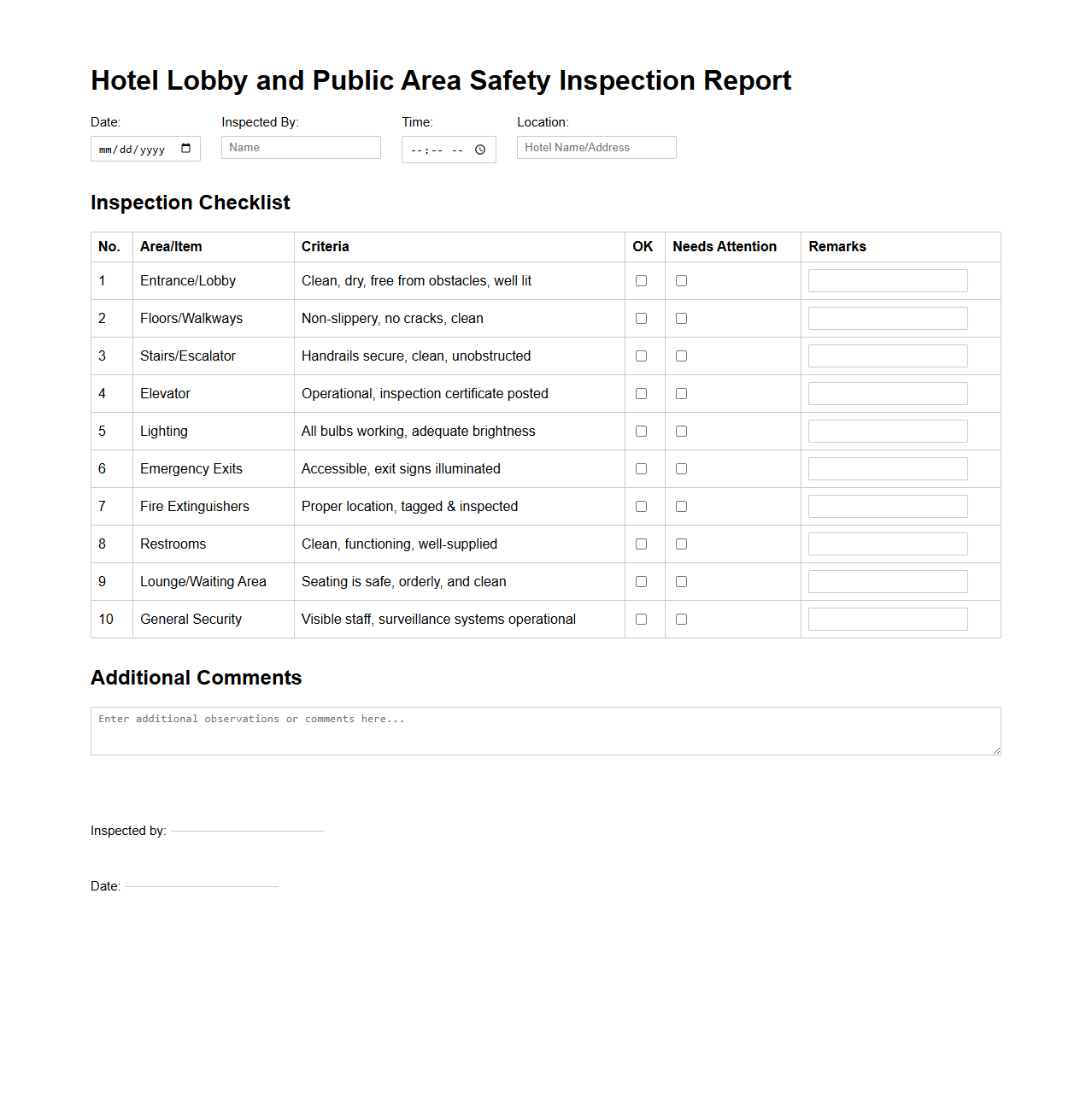 Hotel Lobby and Public Area Safety Inspection Report
