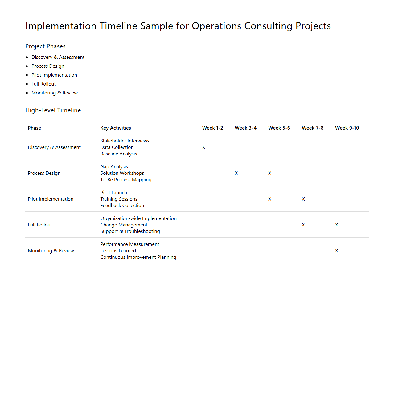 Implementation Timeline Sample for Operations Consulting Projects