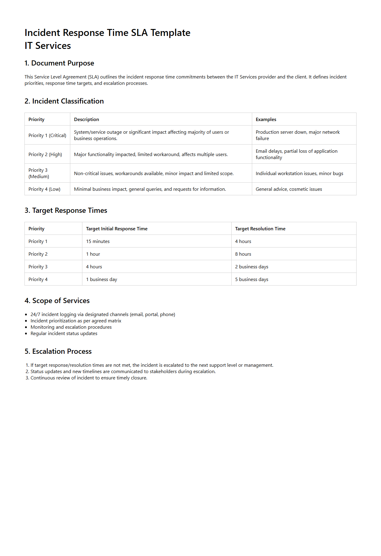 Incident Response Time SLA Template for IT Services