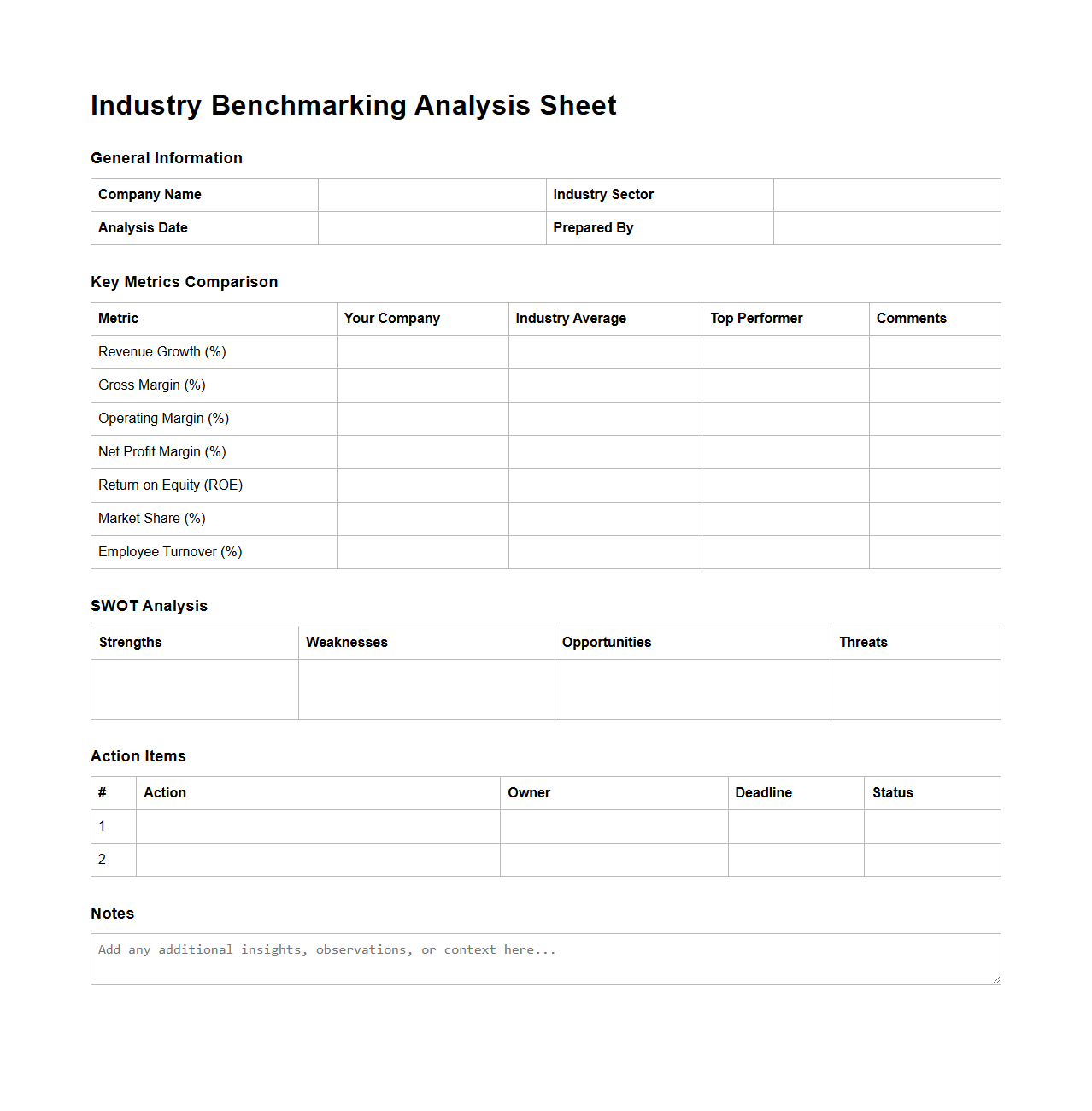 Industry Benchmarking Analysis Sheet