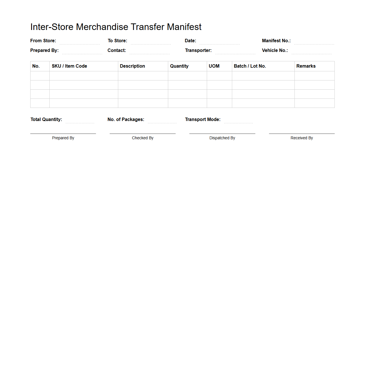 Inter-Store Merchandise Transfer Manifest