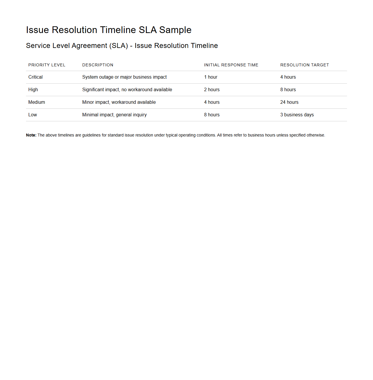Issue Resolution Timeline SLA Sample