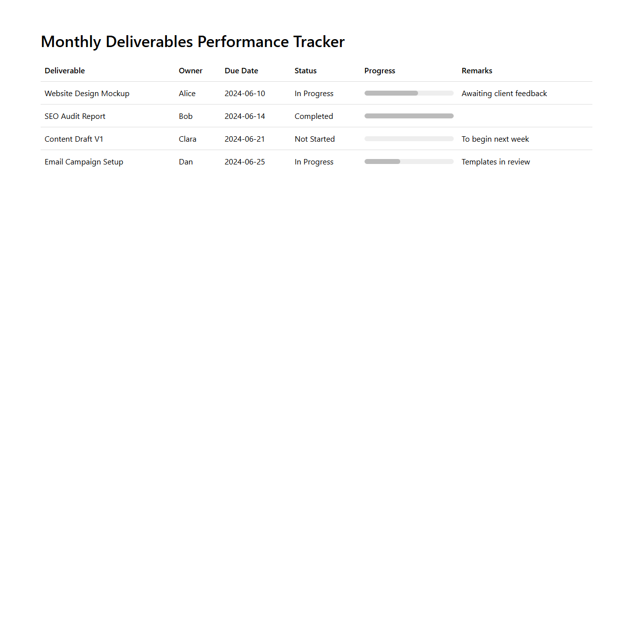 Monthly Deliverables Performance Tracker