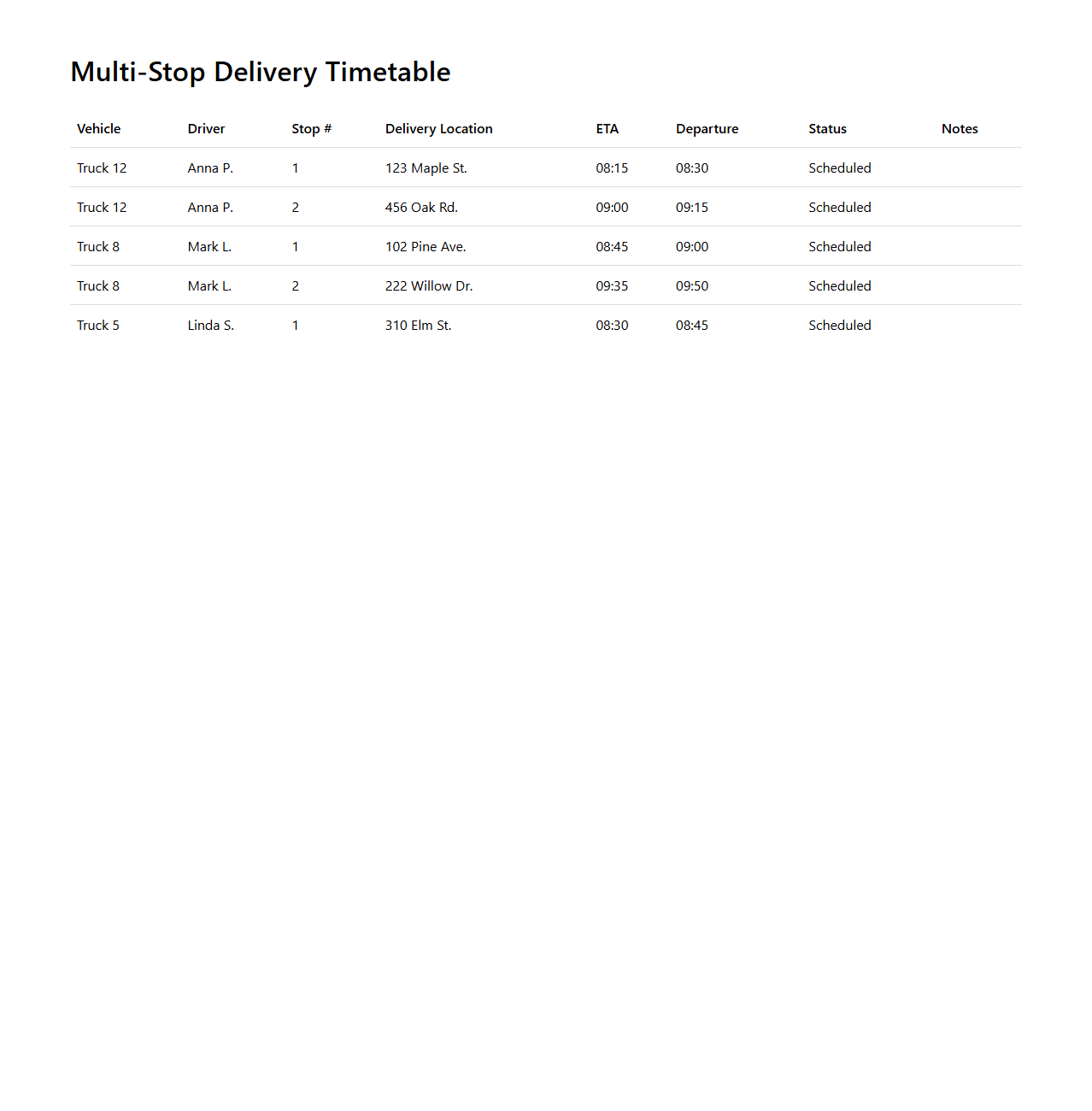 Multi-Stop Delivery Timetable for Fleet Managers