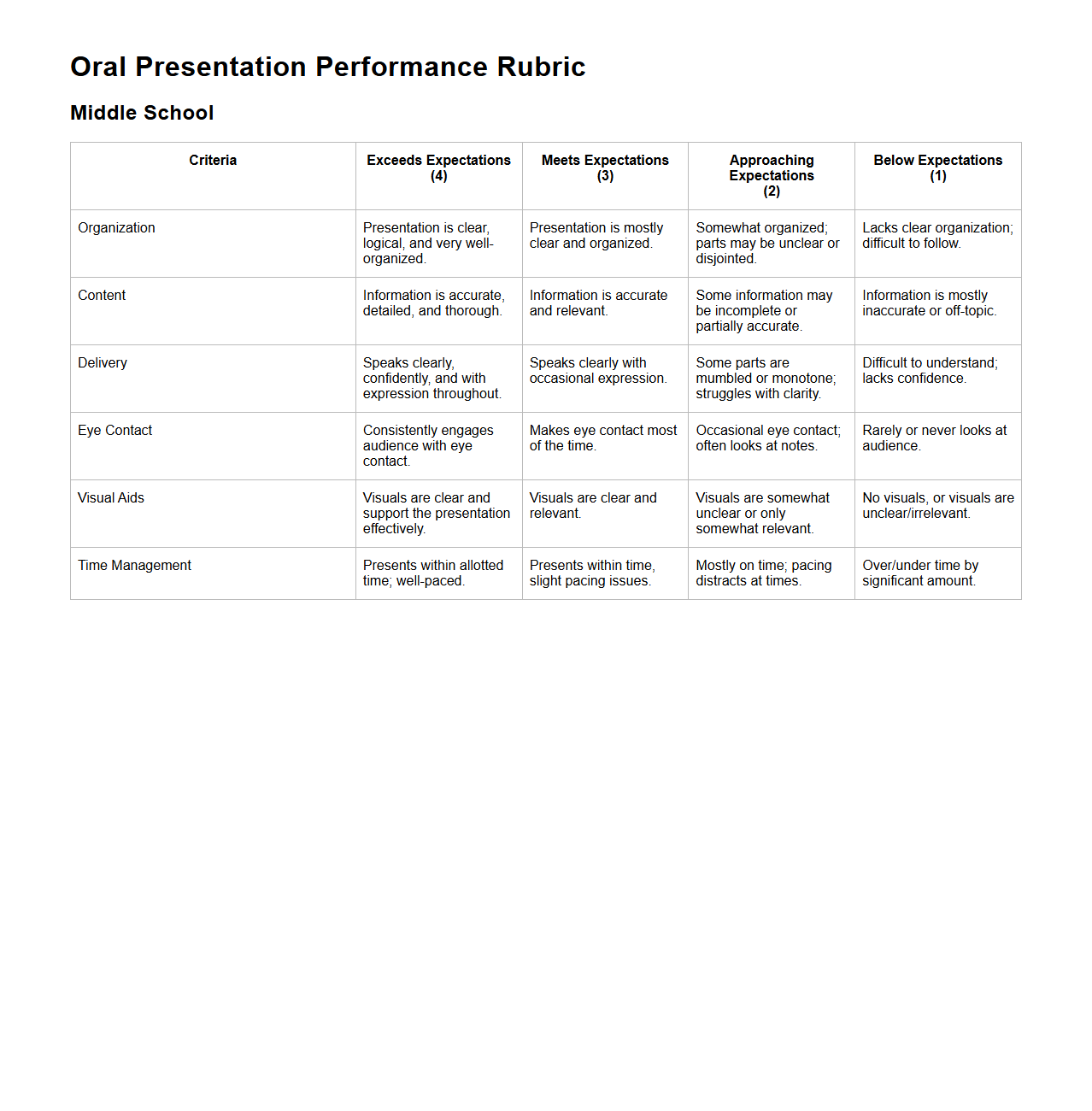 Oral Presentation Performance Rubric for Middle School