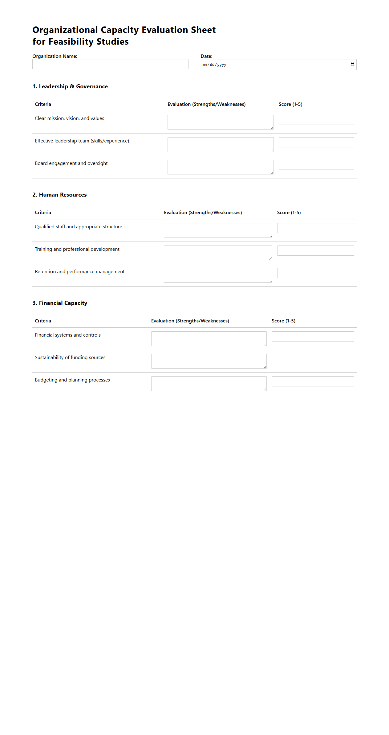 Organizational Capacity Evaluation Sheet for Feasibility Studies