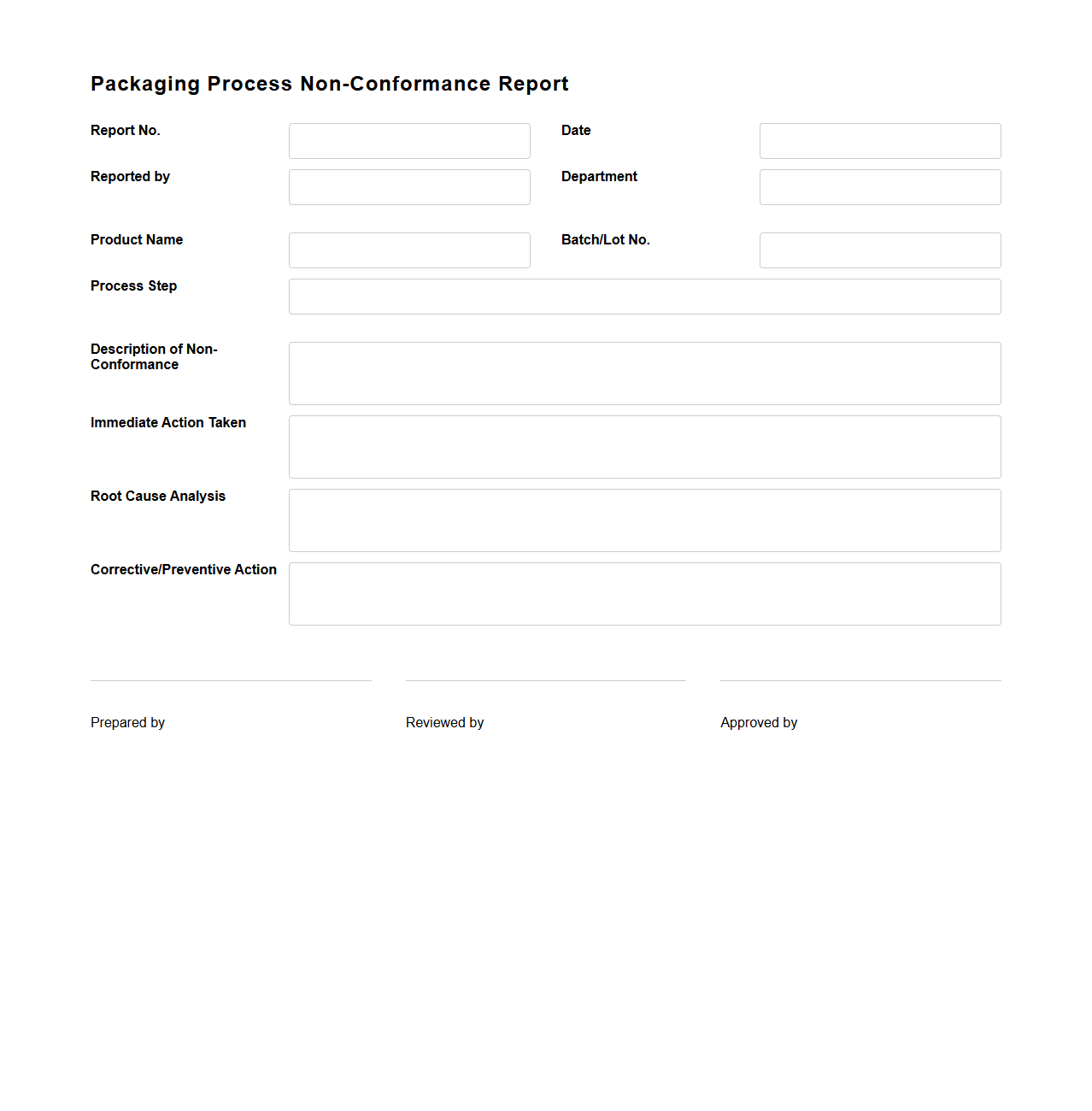 Packaging Process Non-Conformance Report