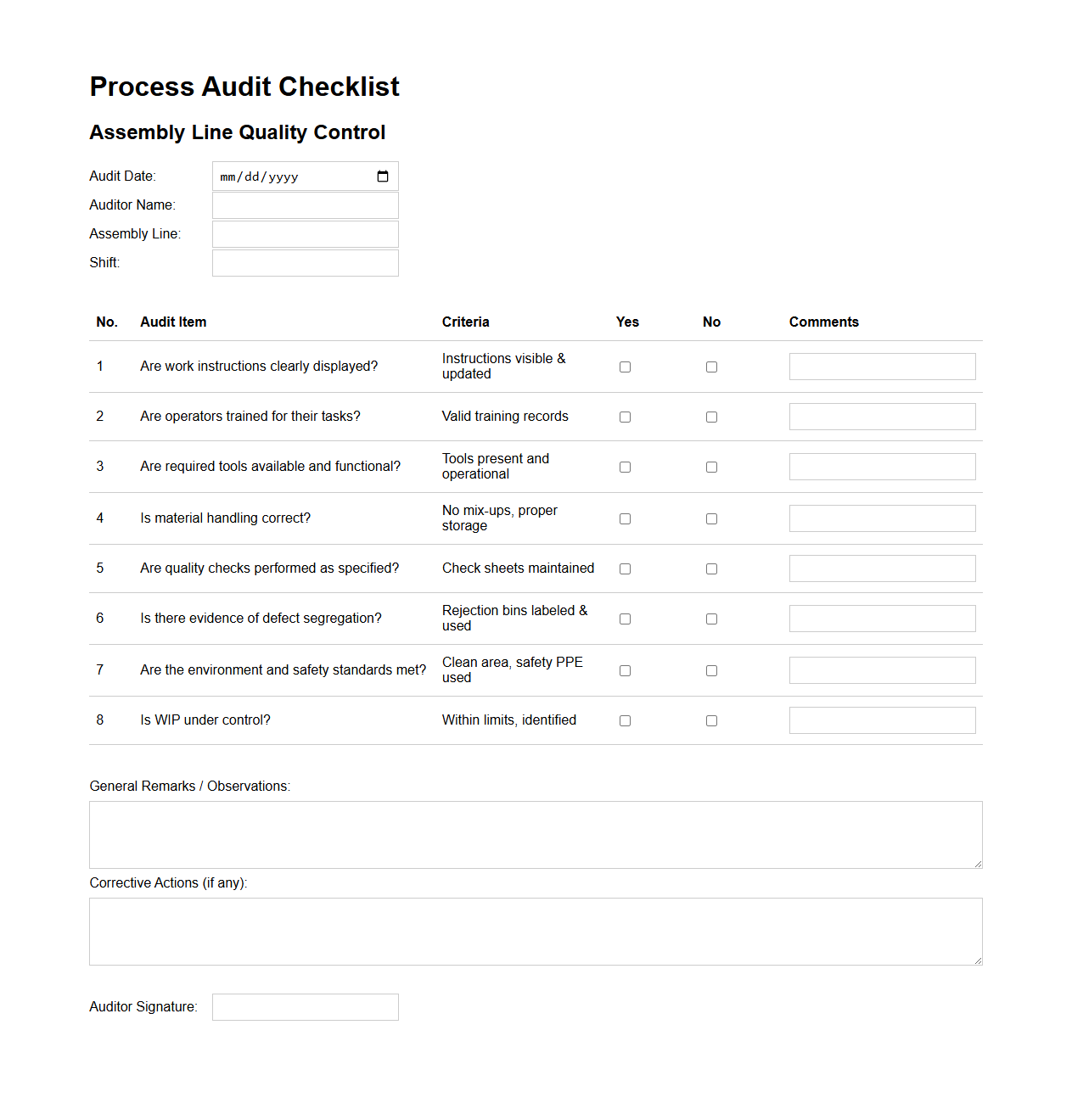 Process Audit Checklist for Assembly Line Quality Control