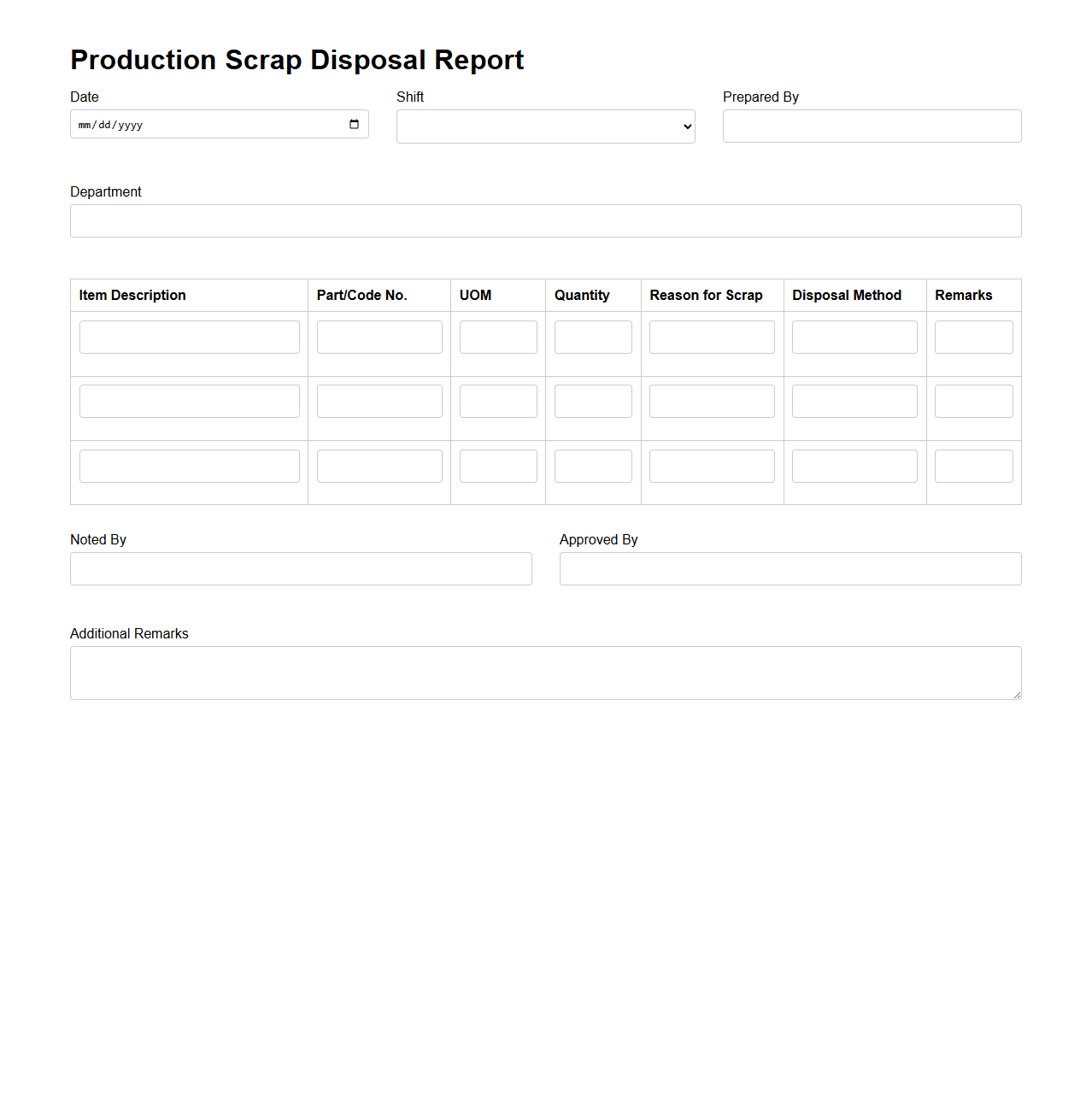 Production Scrap Disposal Report