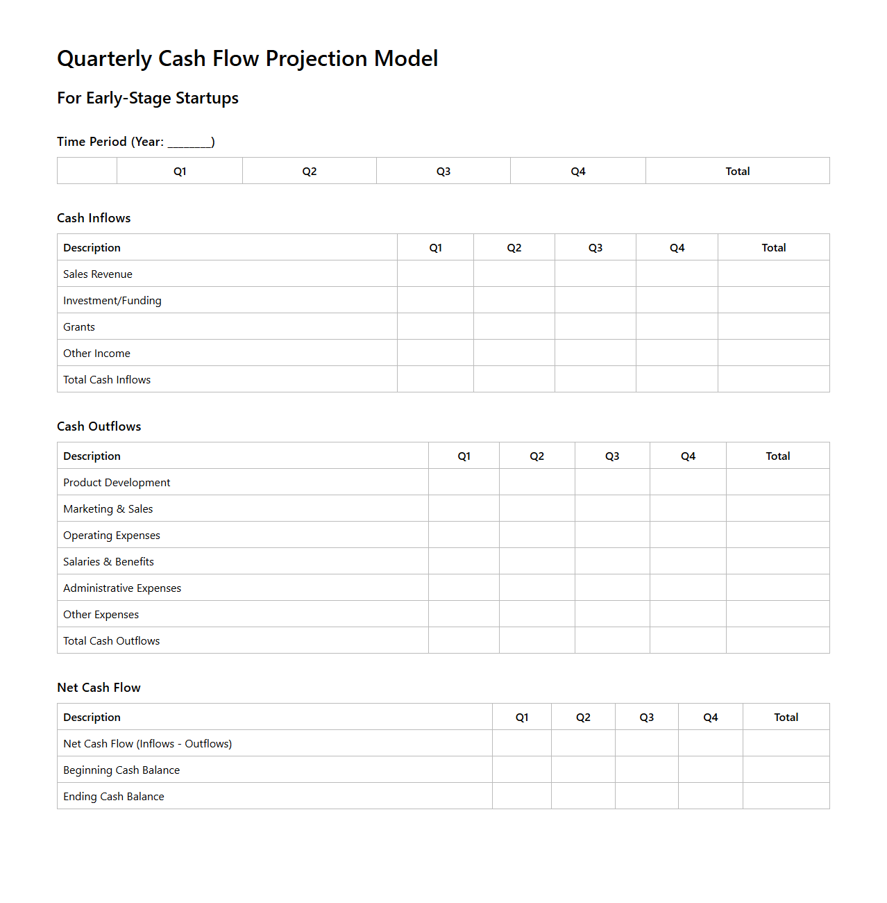 Quarterly Cash Flow Projection Model for Early-Stage Startups