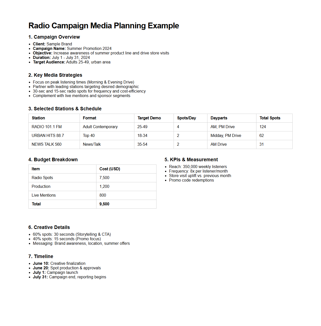 Radio Campaign Media Planning Example