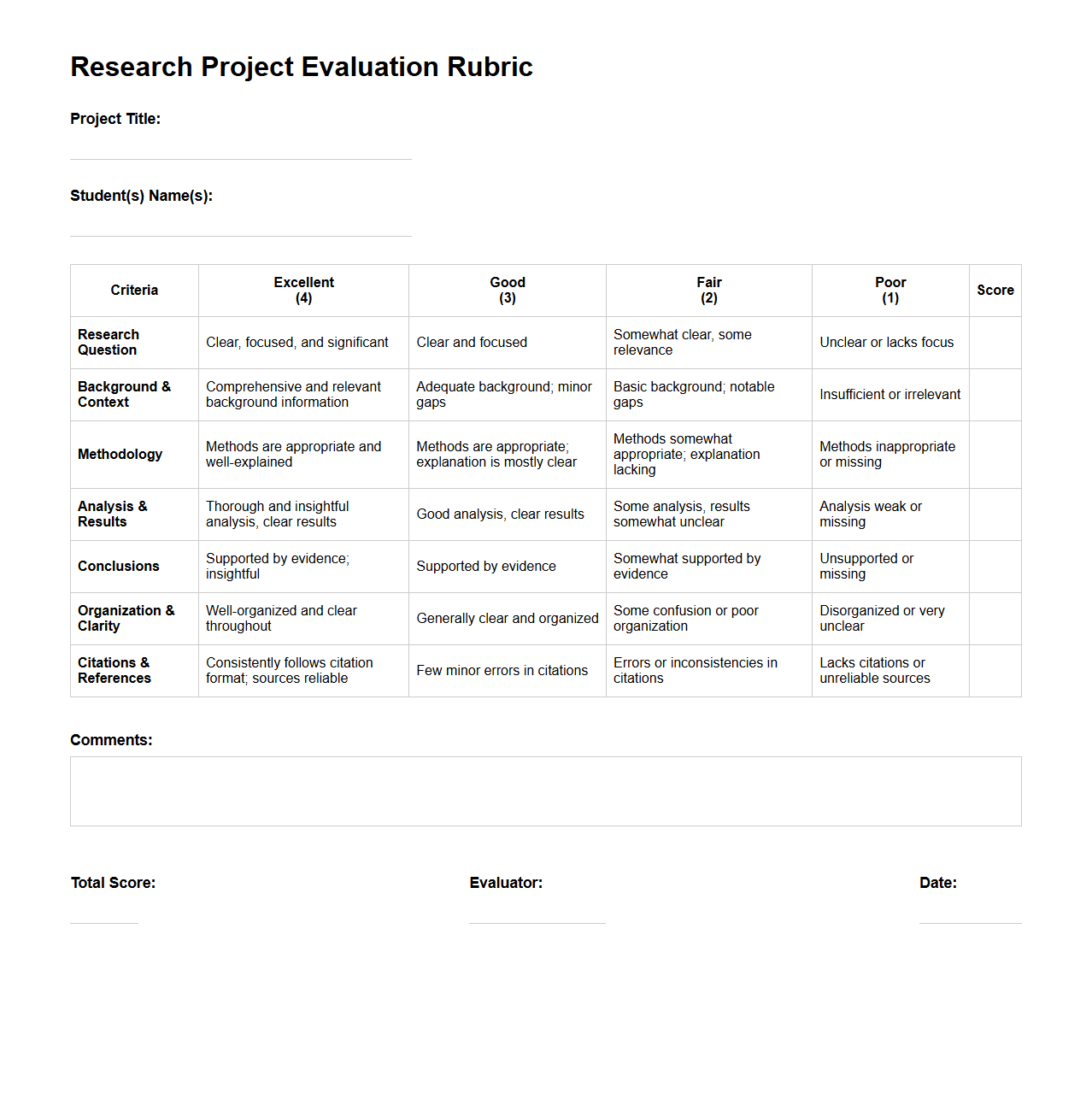 Research Project Evaluation Rubric Template