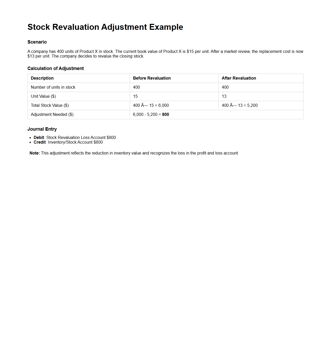Stock Revaluation Adjustment Example
