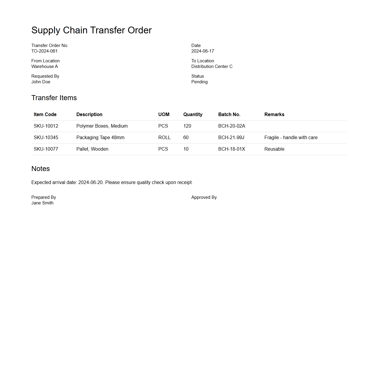 Supply Chain Transfer Order Example