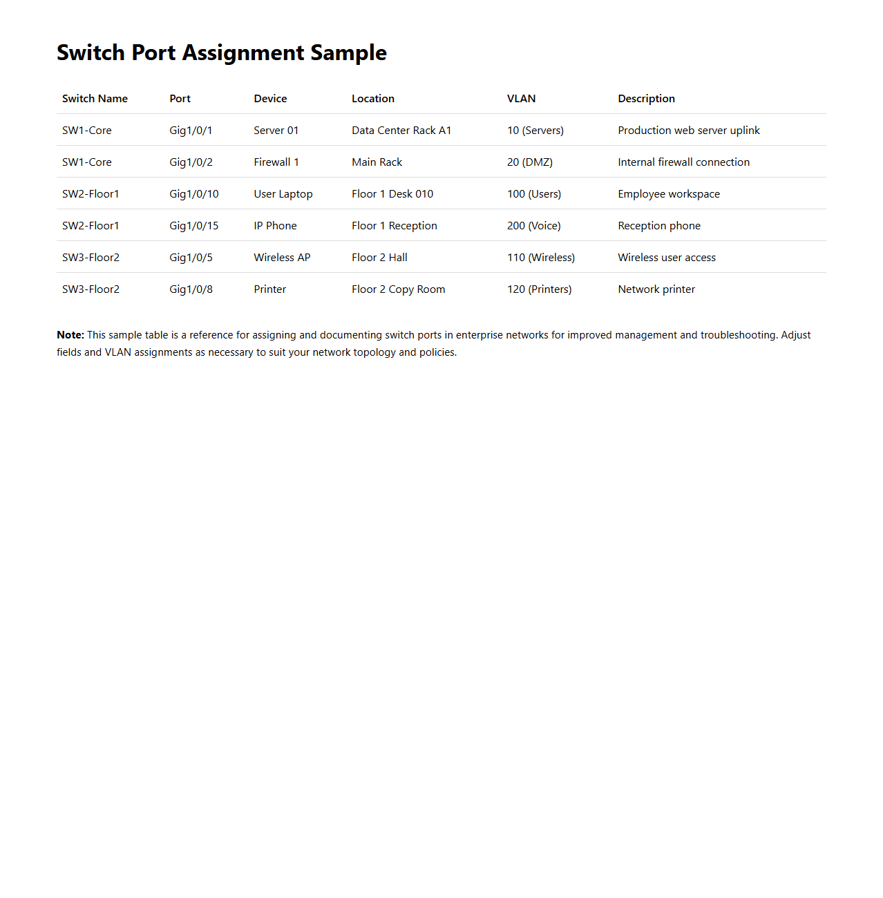 Switch Port Assignment Sample for Enterprise Networks