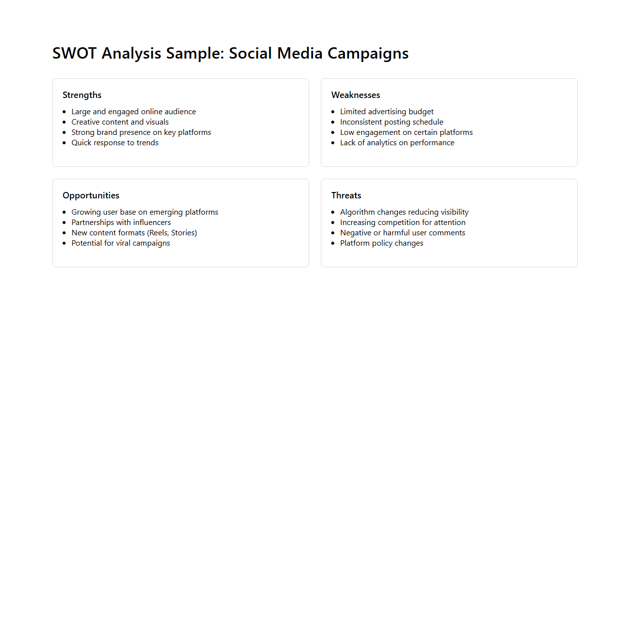 SWOT Analysis Sample for Social Media Campaigns