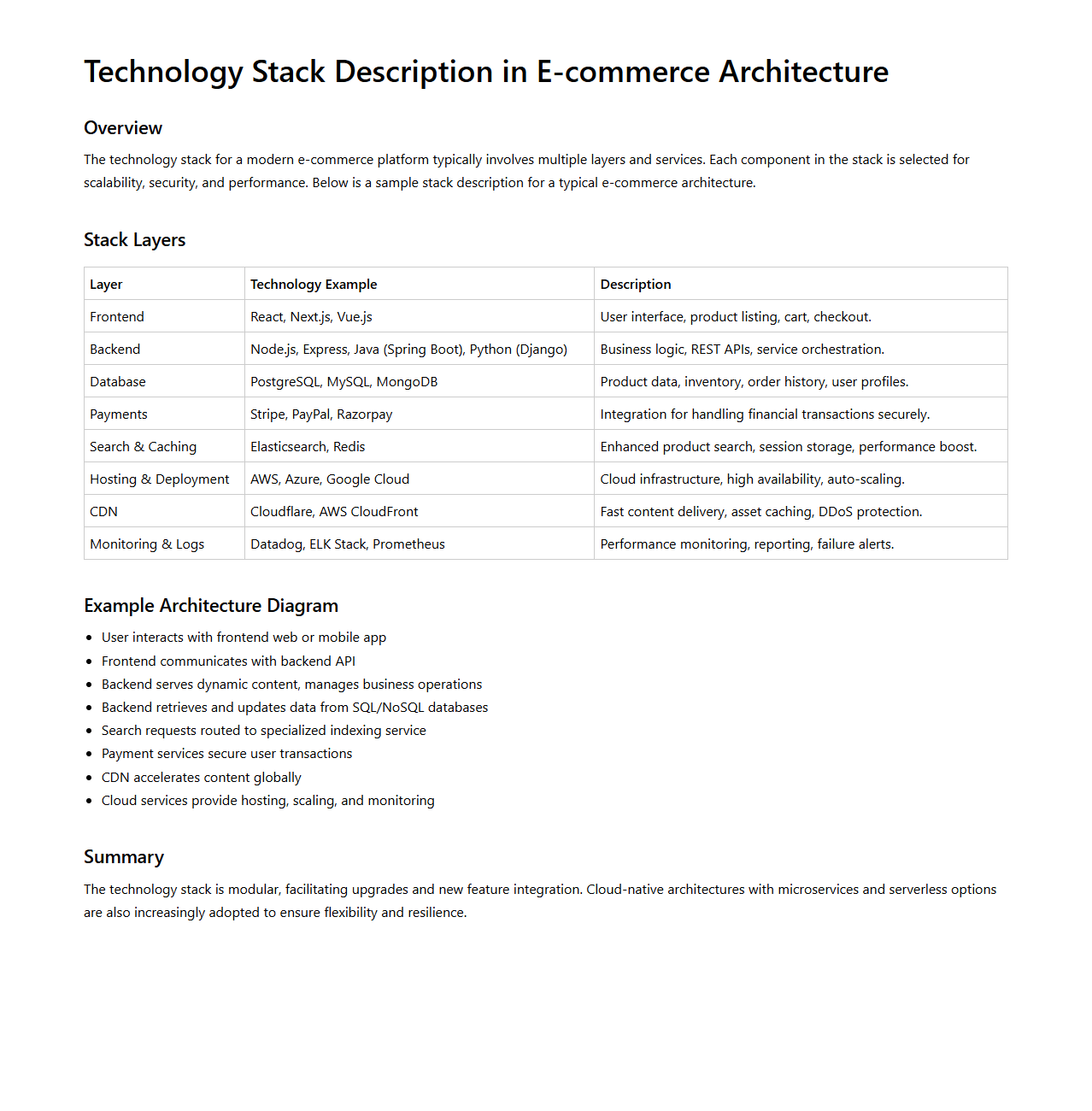 Technology Stack Description in E-commerce Architecture