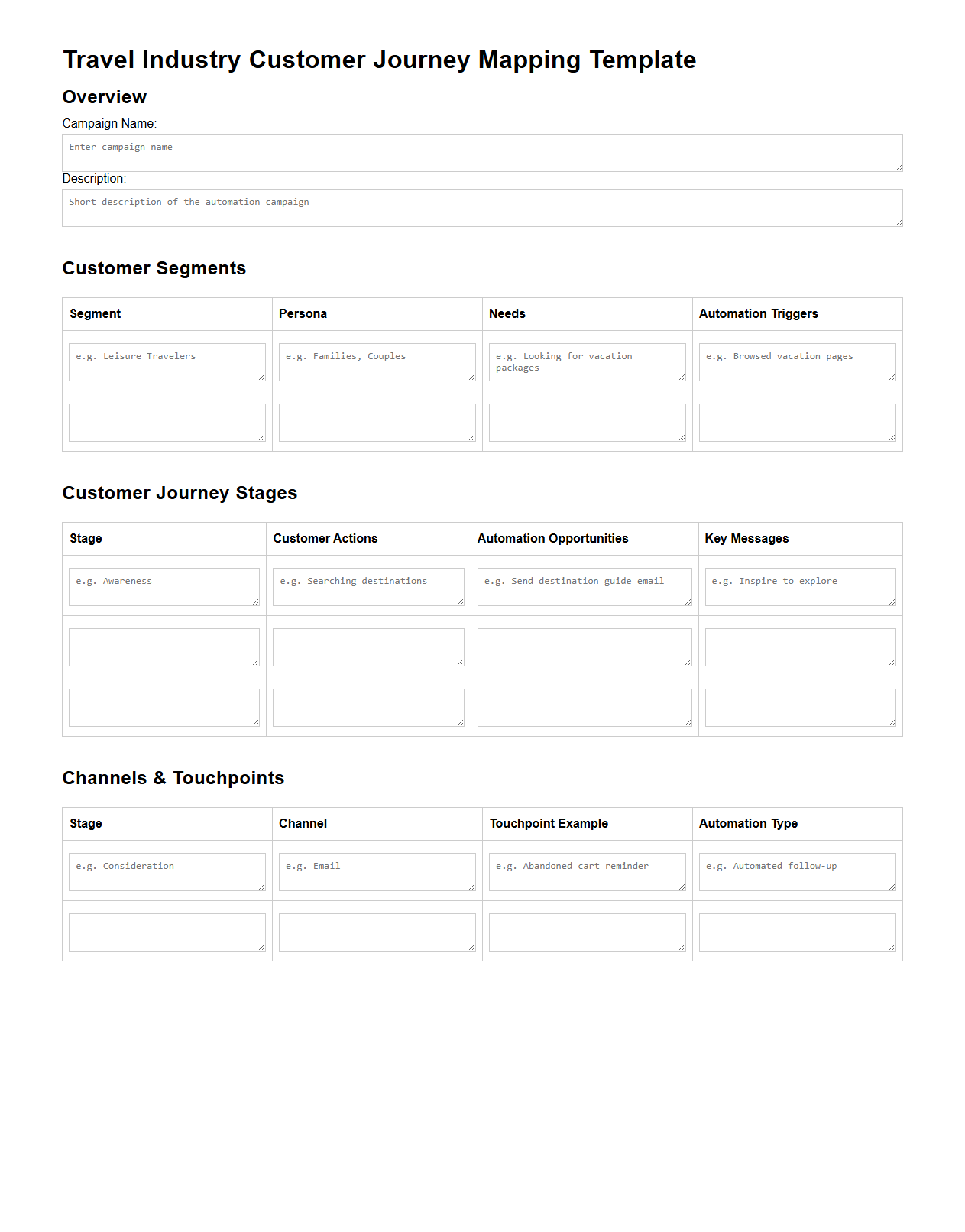 Travel Industry Customer Journey Mapping Template for Automation Campaigns