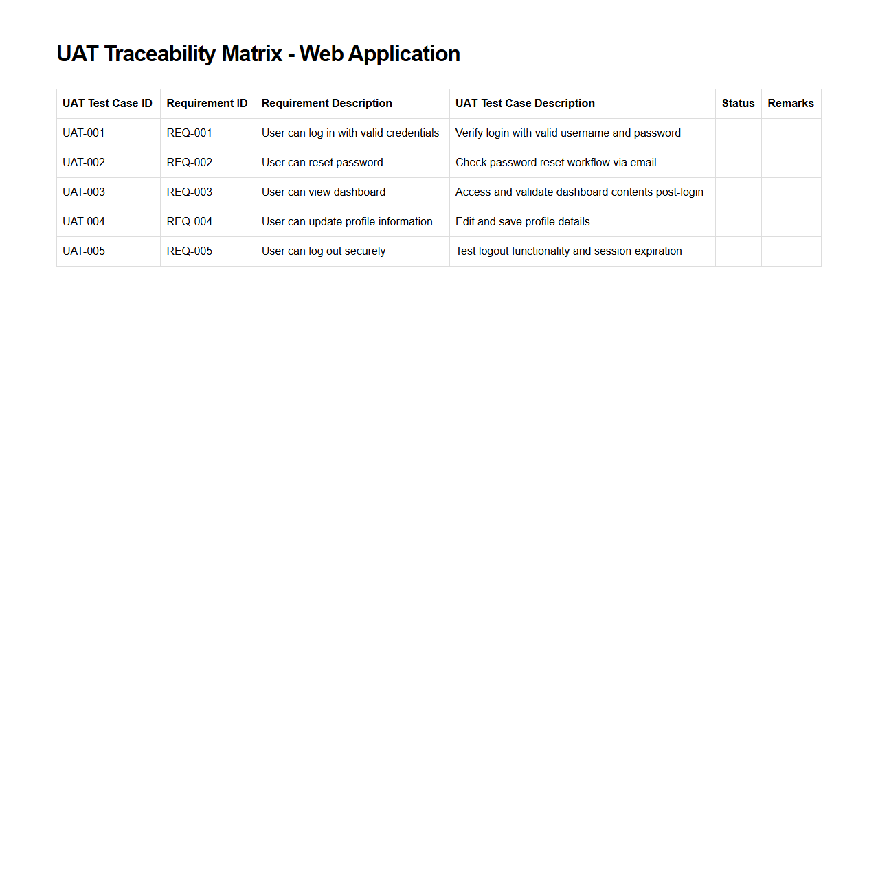 Web Application UAT Traceability Matrix Sample
