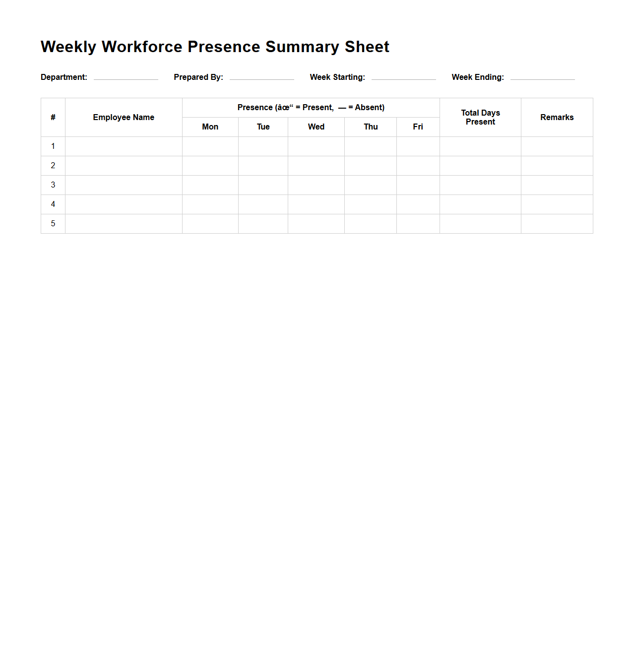 Weekly Workforce Presence Summary Sheet