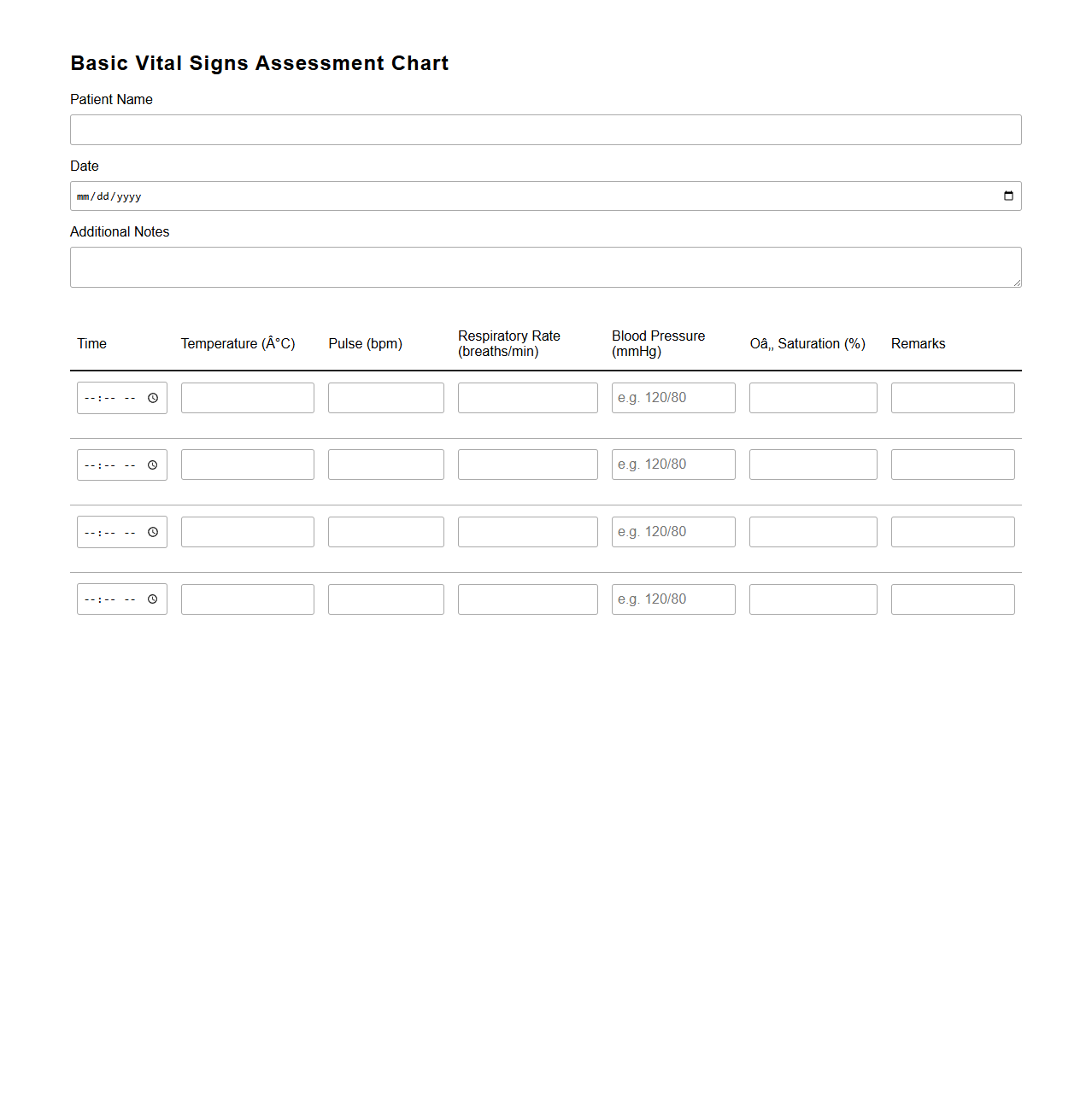 Basic Vital Signs Assessment Chart