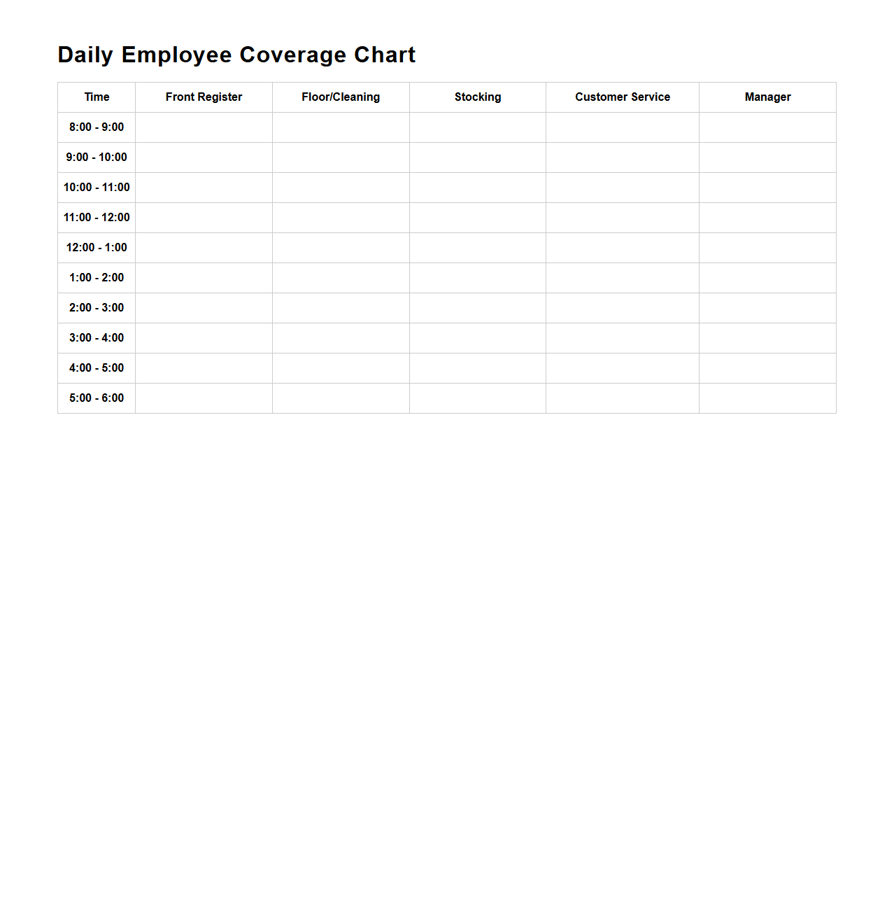 Daily Employee Coverage Chart for Retail
