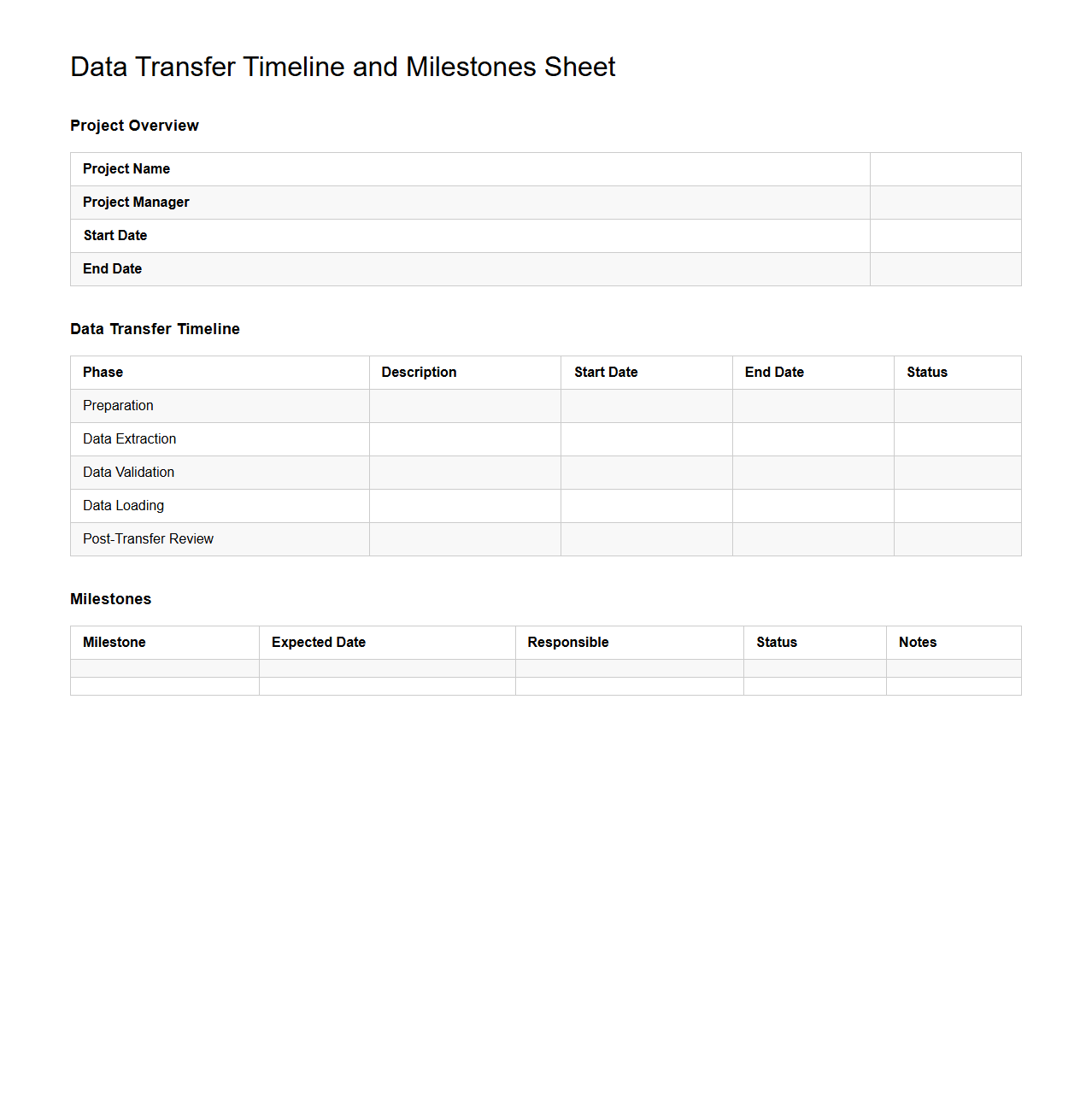 Data Transfer Timeline and Milestones Sheet