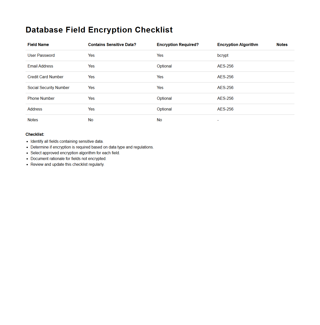 Database Field Encryption Checklist