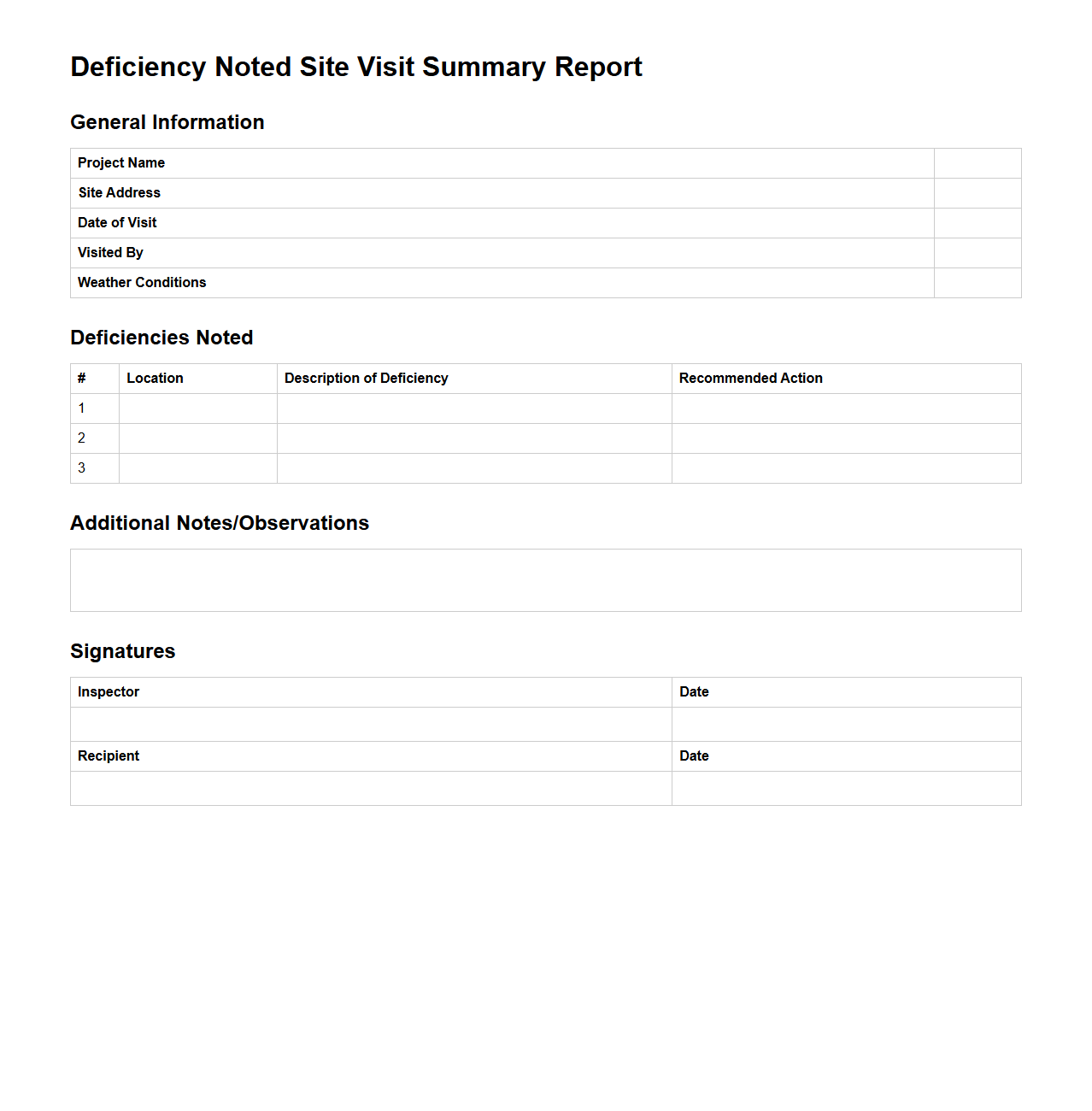 Deficiency Noted Site Visit Summary Report