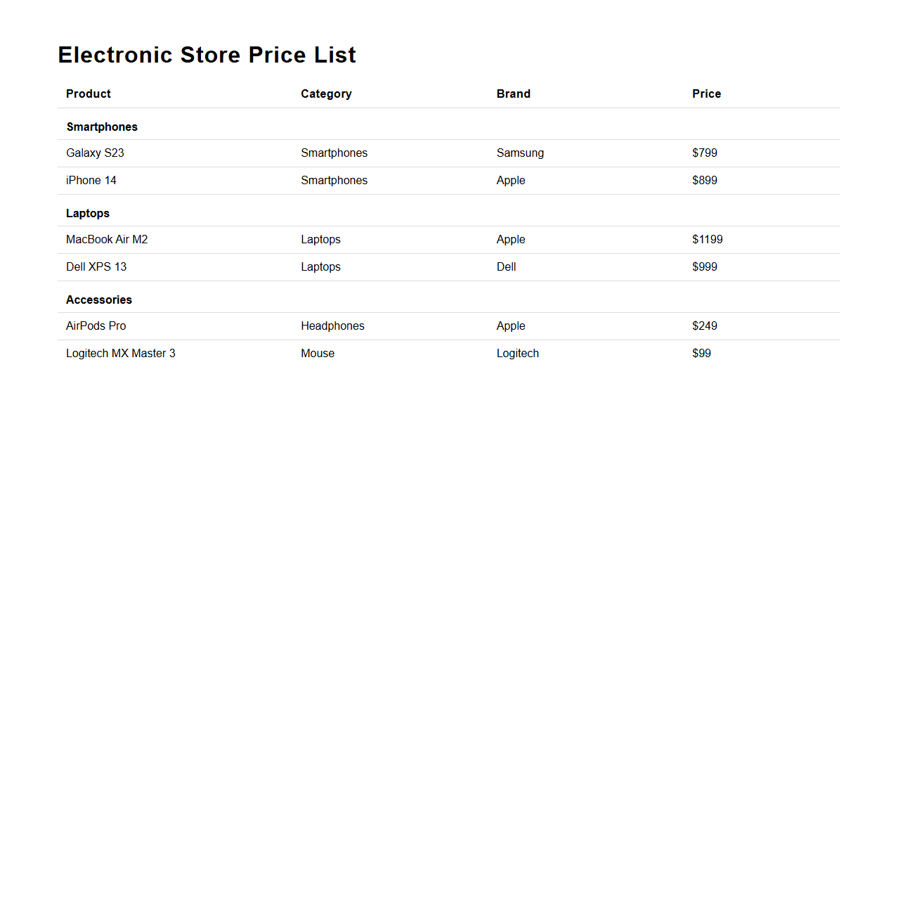 Electronic Store Price List Template