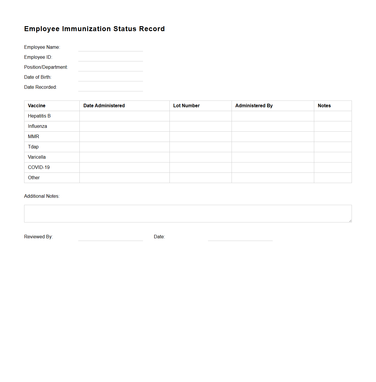 Employee Immunization Status Record