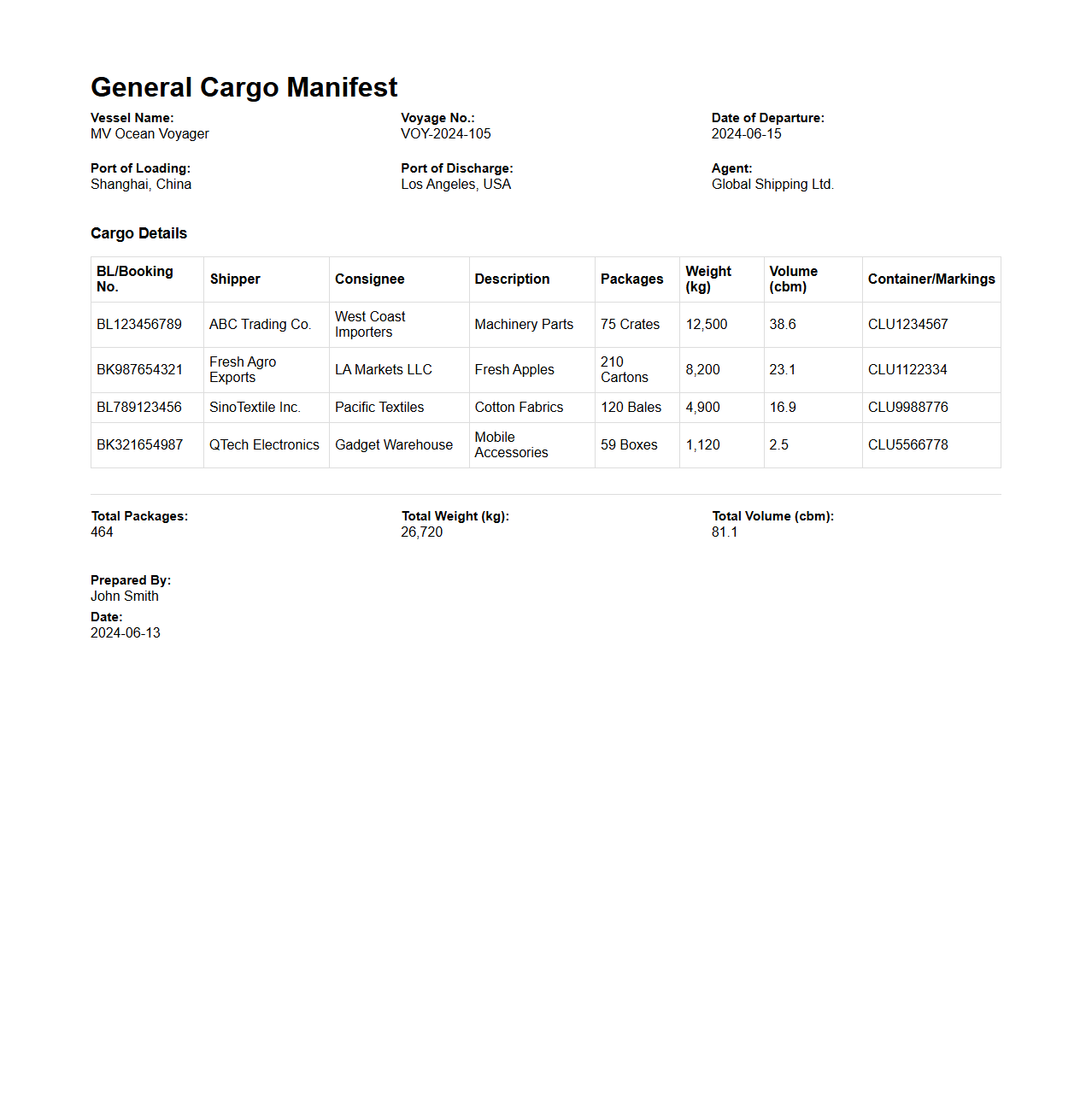 General Cargo Manifest Example for Vessel Shipments
