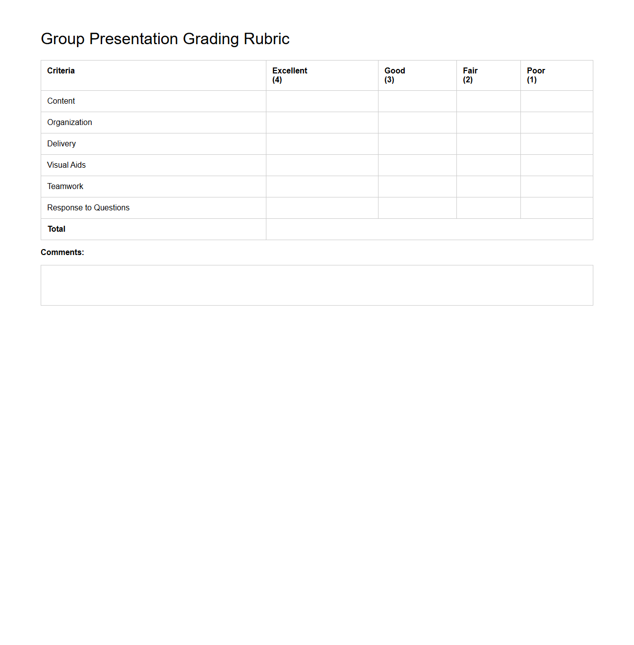 Group Presentation Grading Rubric Format