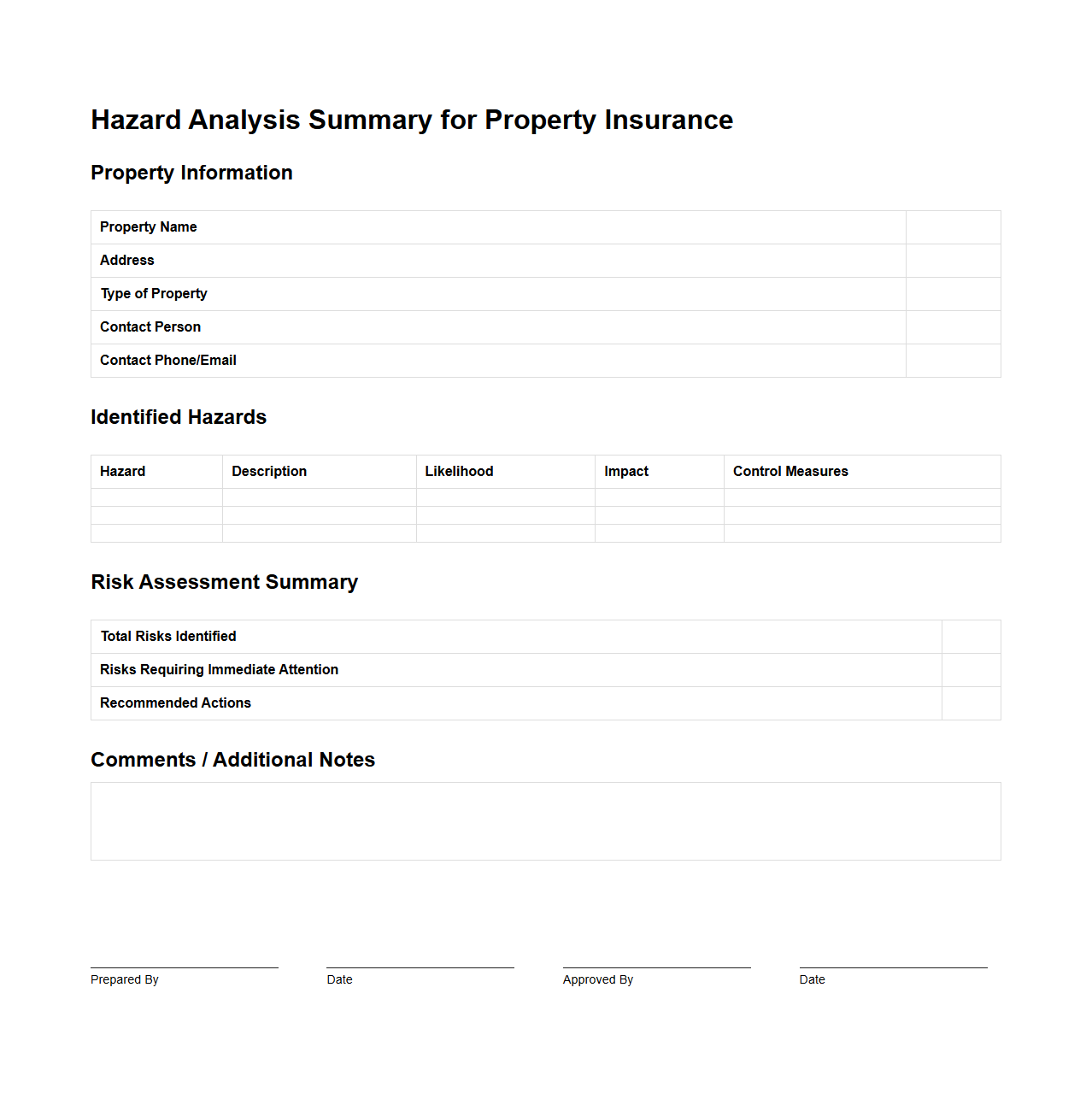 Hazard Analysis Summary for Property Insurance