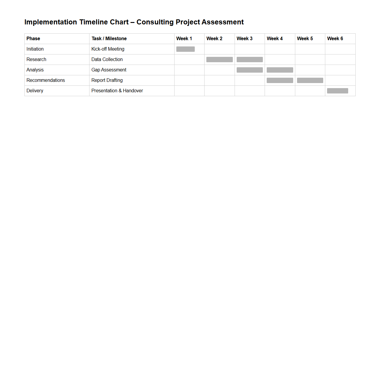 Implementation Timeline Chart for Consulting Project Assessments