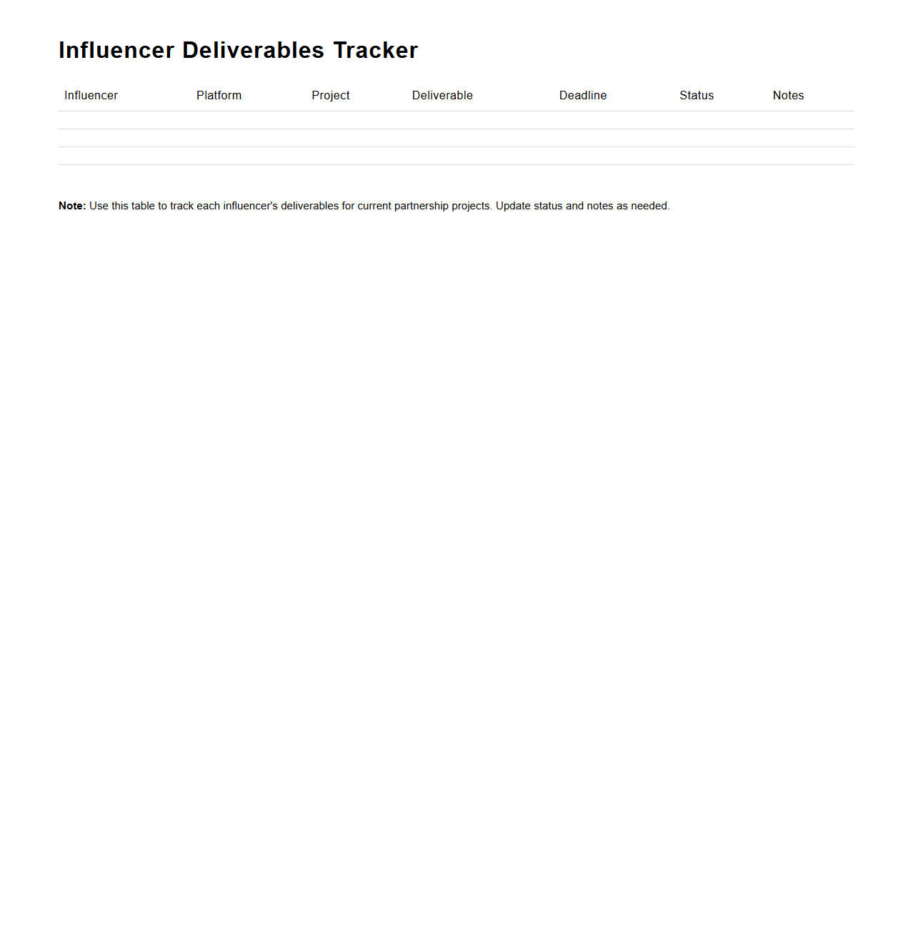 Influencer Deliverables Tracker for Partnership Projects