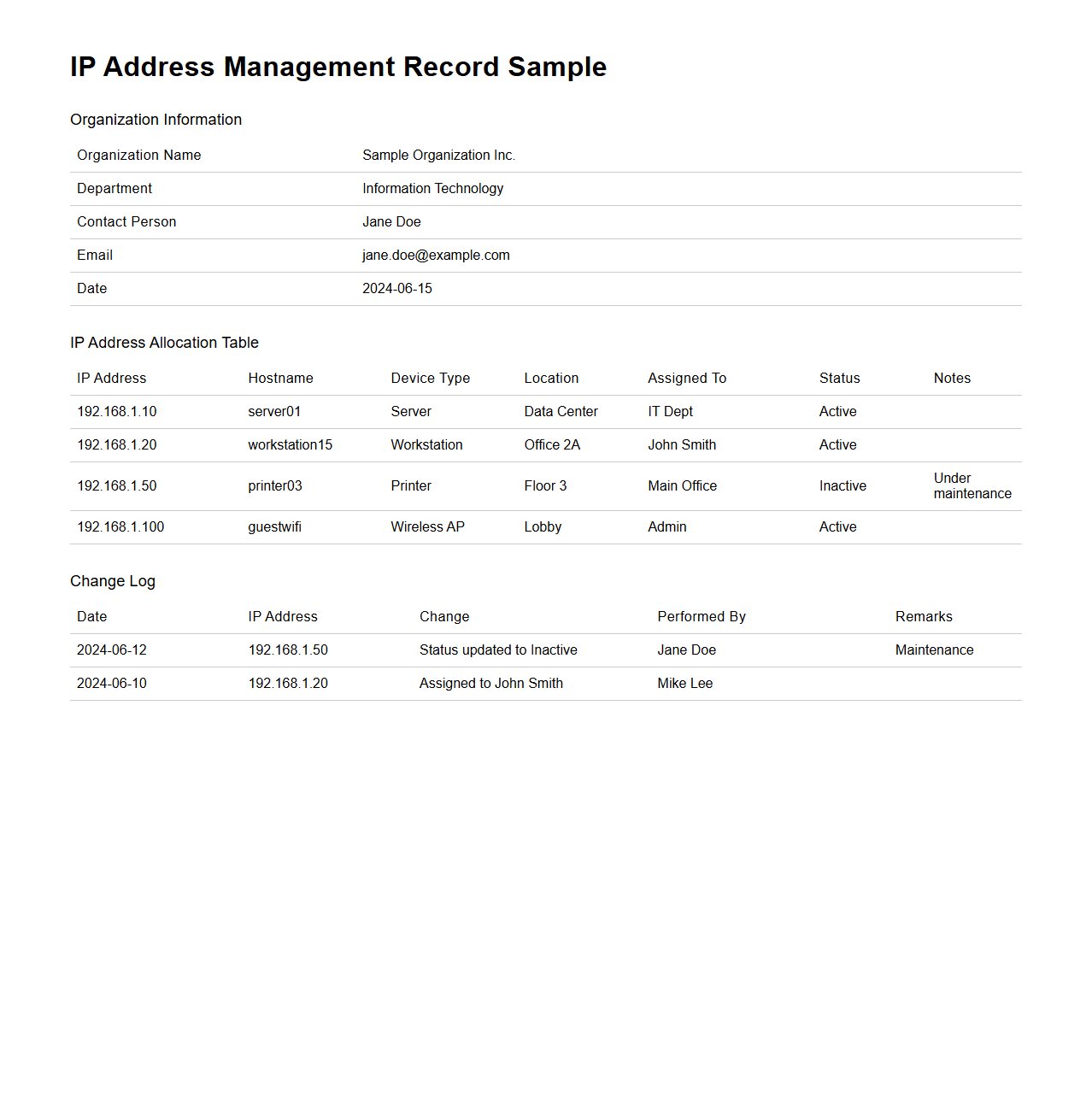 IP Address Management Record Sample for Organizations