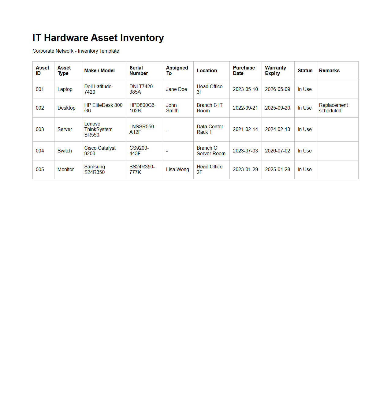 IT Hardware Asset Inventory Template for Corporate Networks