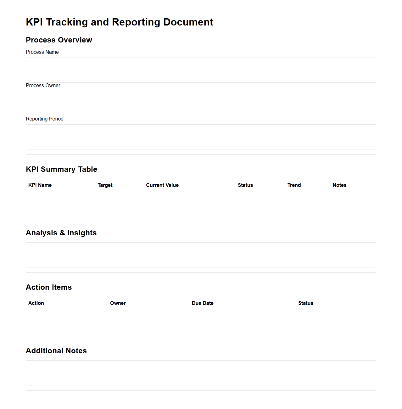 KPI Tracking and Reporting Document for Process Improvement