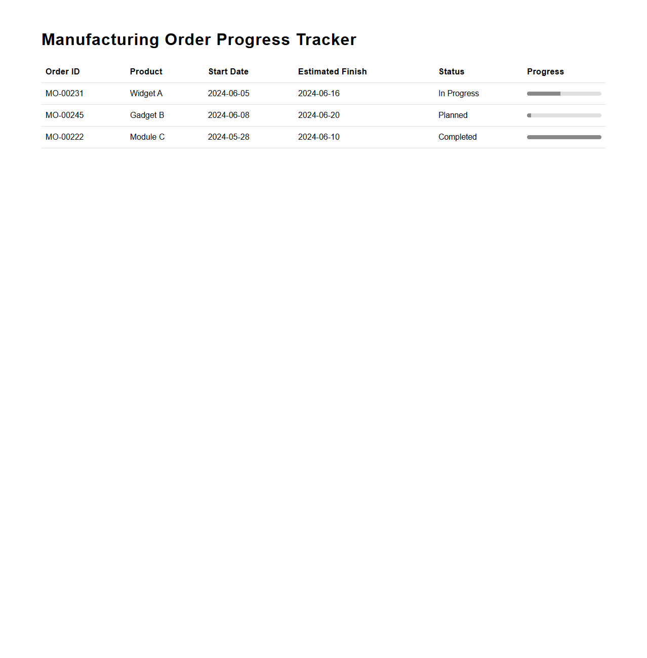 Manufacturing Order Progress Tracker