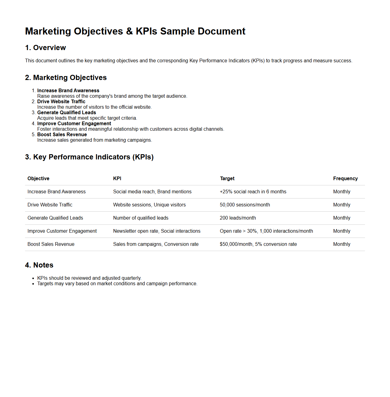 Marketing Objectives and KPIs Sample Document