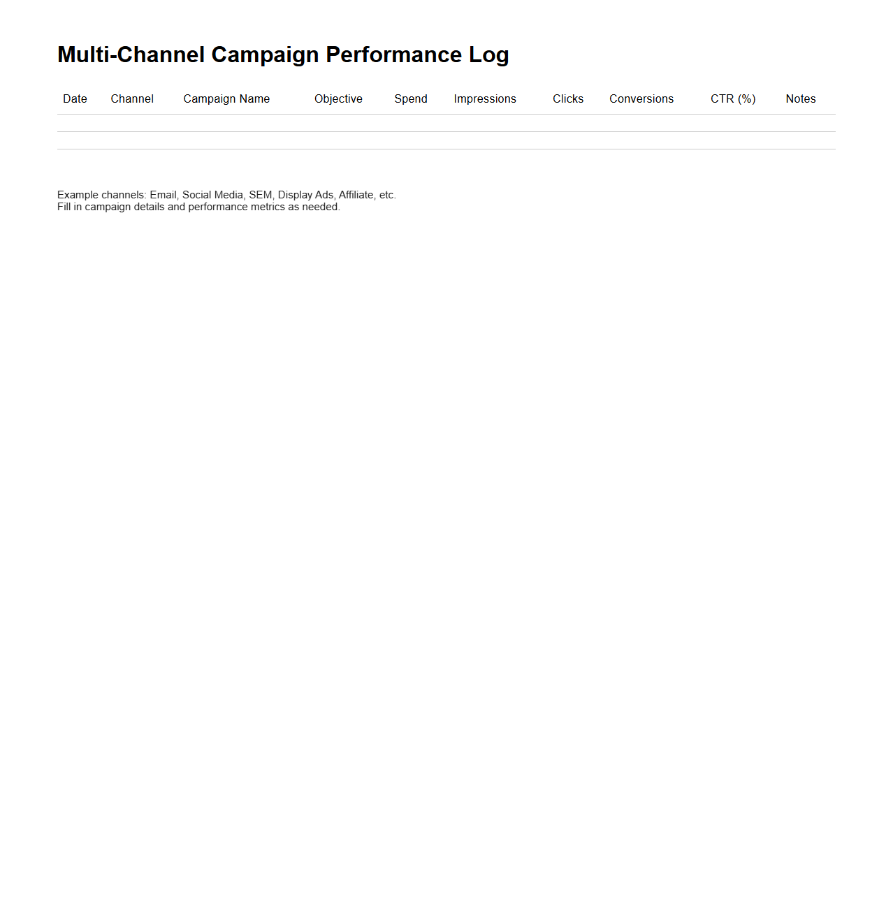 Multi-Channel Campaign Performance Log