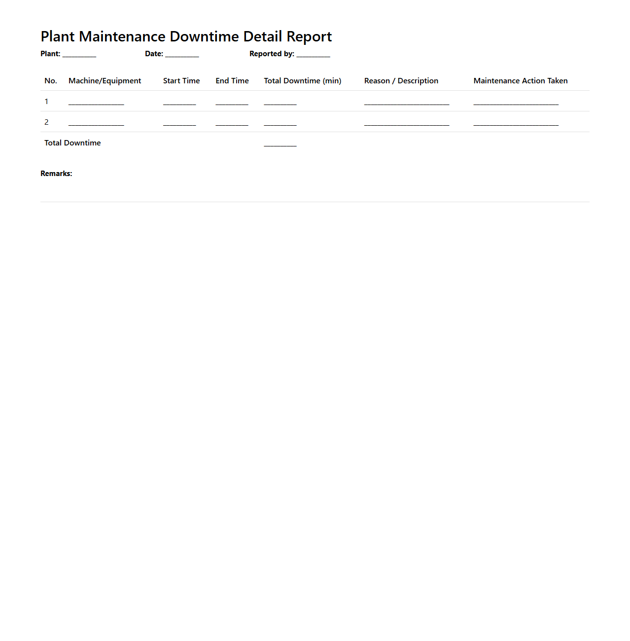 Plant Maintenance Downtime Detail Report