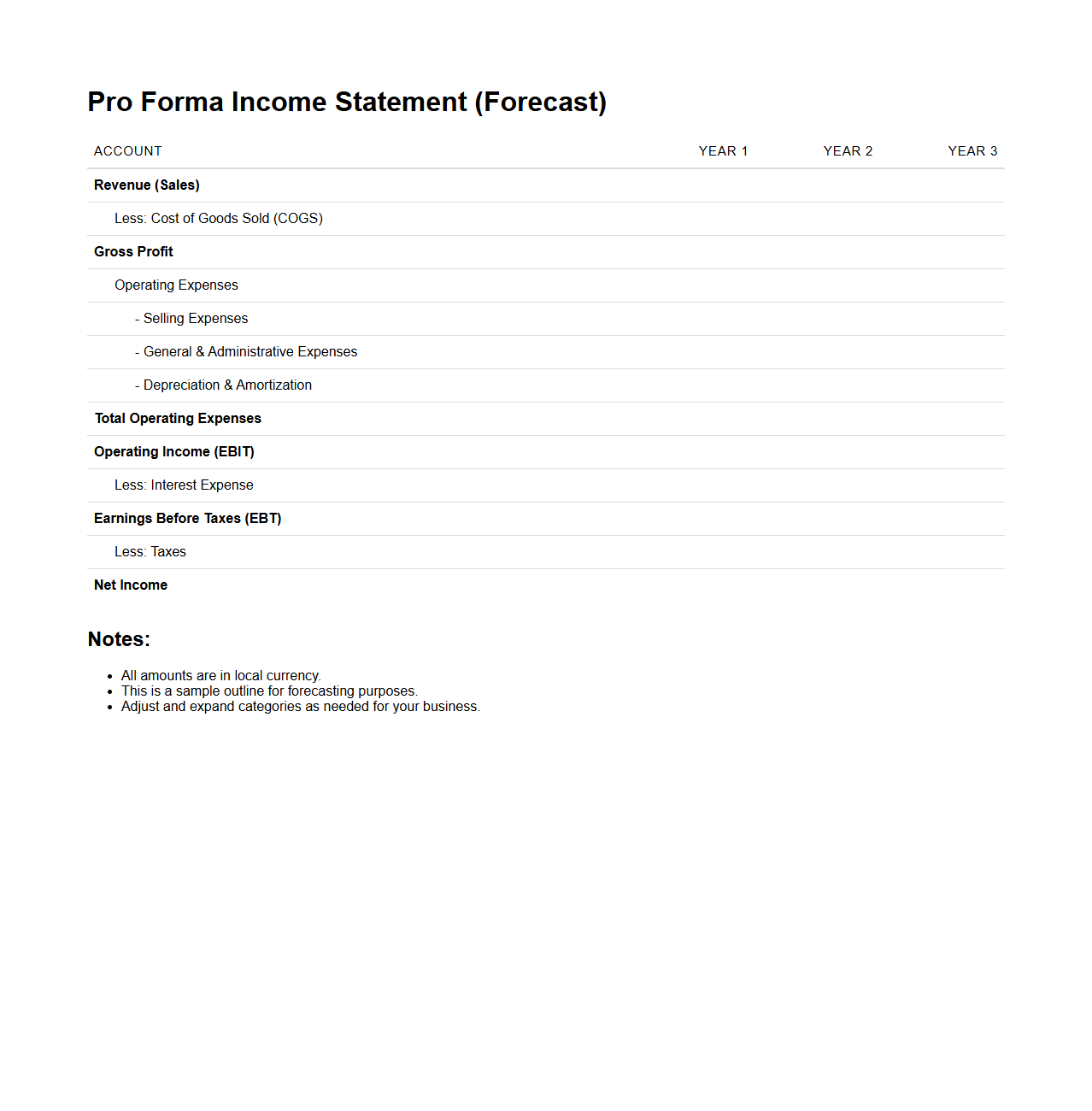 Pro Forma Income Statement Outline for Forecasting