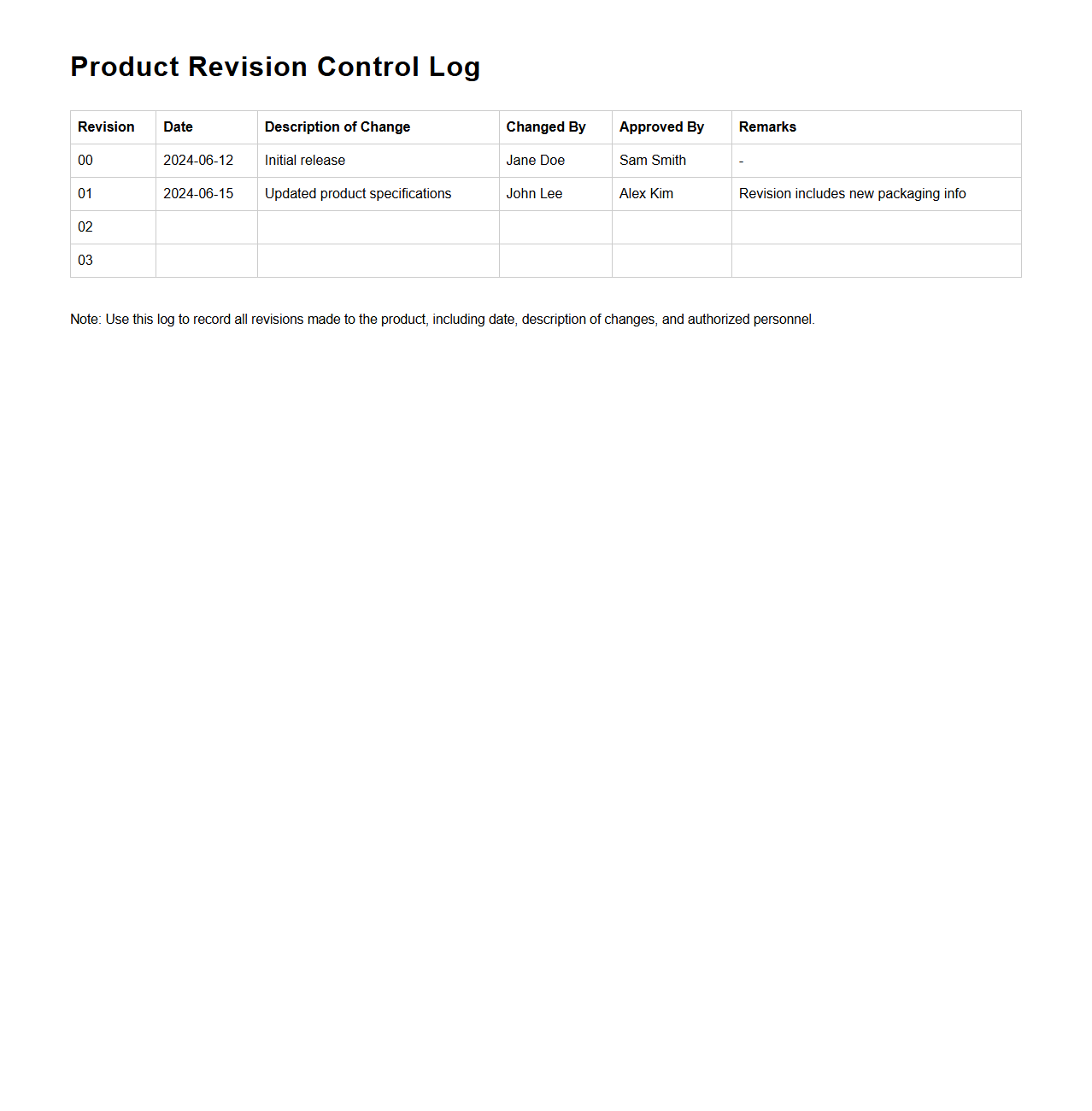 Product Revision Control Log Sample
